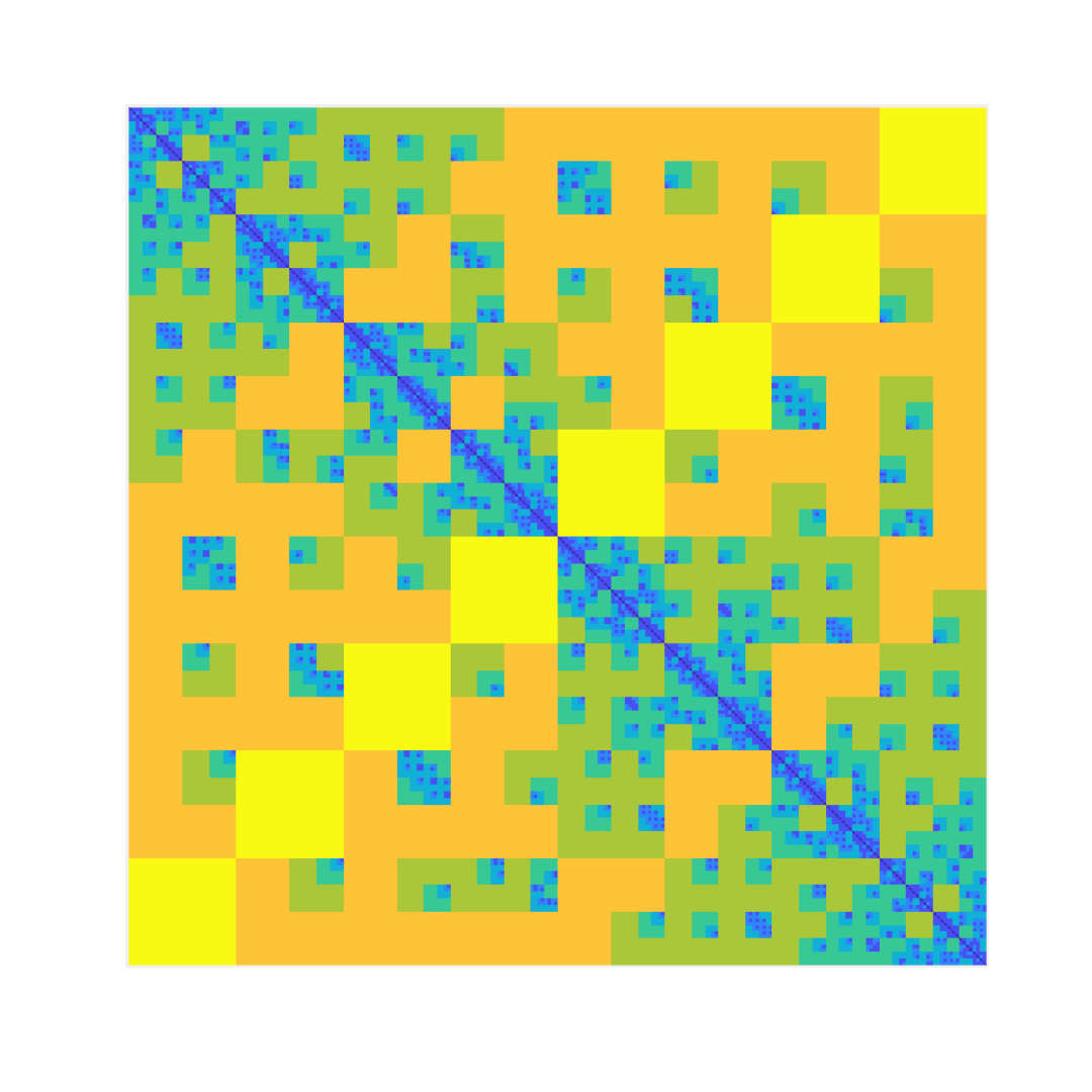 Fast Direct High Frequency MoM Solver using Butterfly Algebra