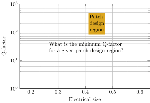 Q-factor Bounds for Microstrip Patch Antennas