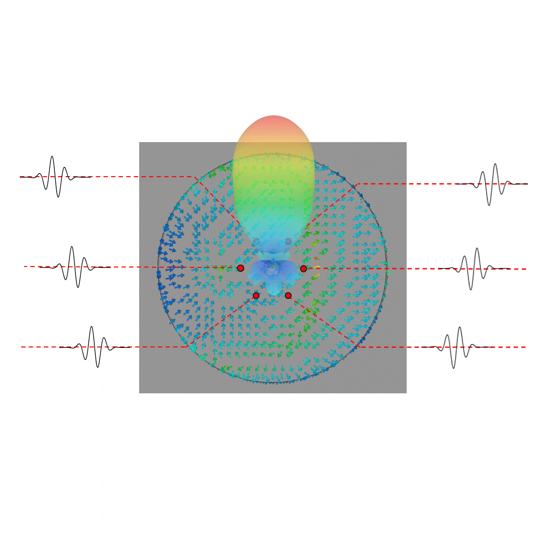 Ultra-Wideband Radiator-Sharing Phased Array for Continuous 360° Azimuthal Scanning