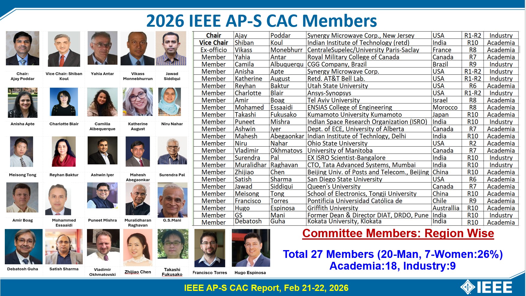 CAC Members Image