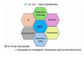 Antenna Technologies for 6G – Advances and Challenges