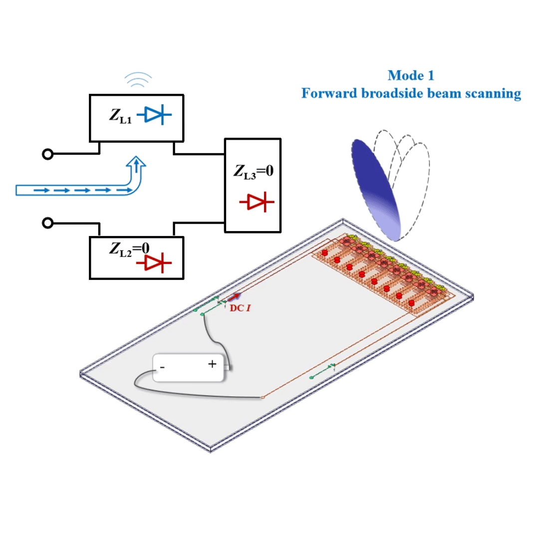 A Millimeter-Wave Compact Pattern Reconfigurable Antenna Array with Improved Spatial Coverage Animation