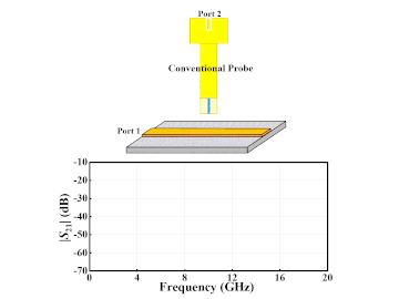 Enhancing Gain Flatness for Probe Itself: An Innovative Design Methodology and a Systematic Evaluation Framework Animation