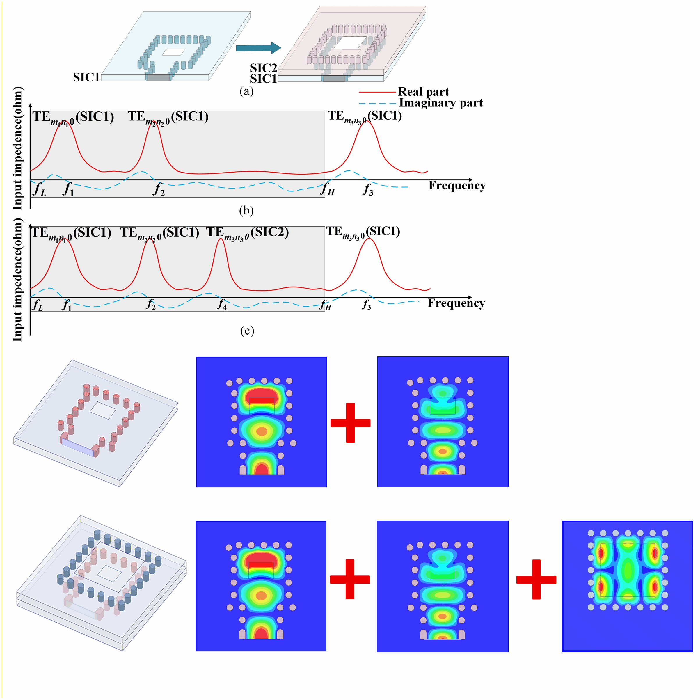 Broadband and Stable-Gain Substrate Integrated Cavity Antenna Using Two-Level High-Order Modes Animation