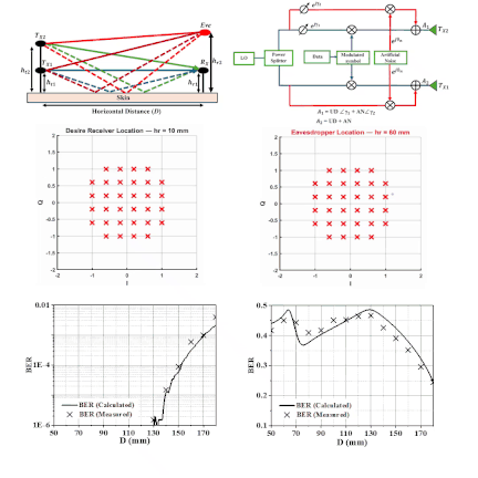 Multipath-Enhanced Directional Modulation for Secure mmWave On-Body Communication