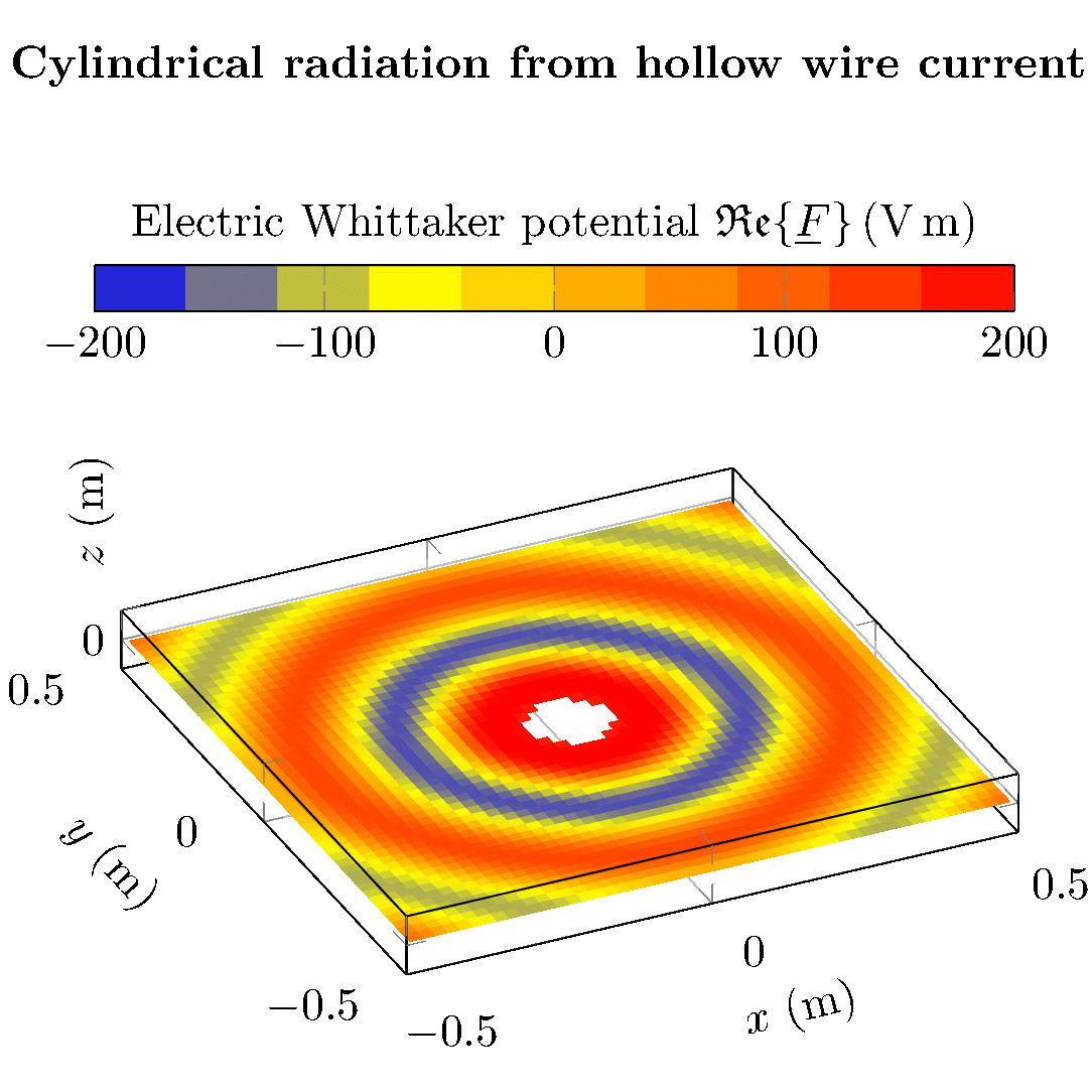 Applying the Historical Scalar Whittaker Potentials to Modern Wave Propagation Scenarios