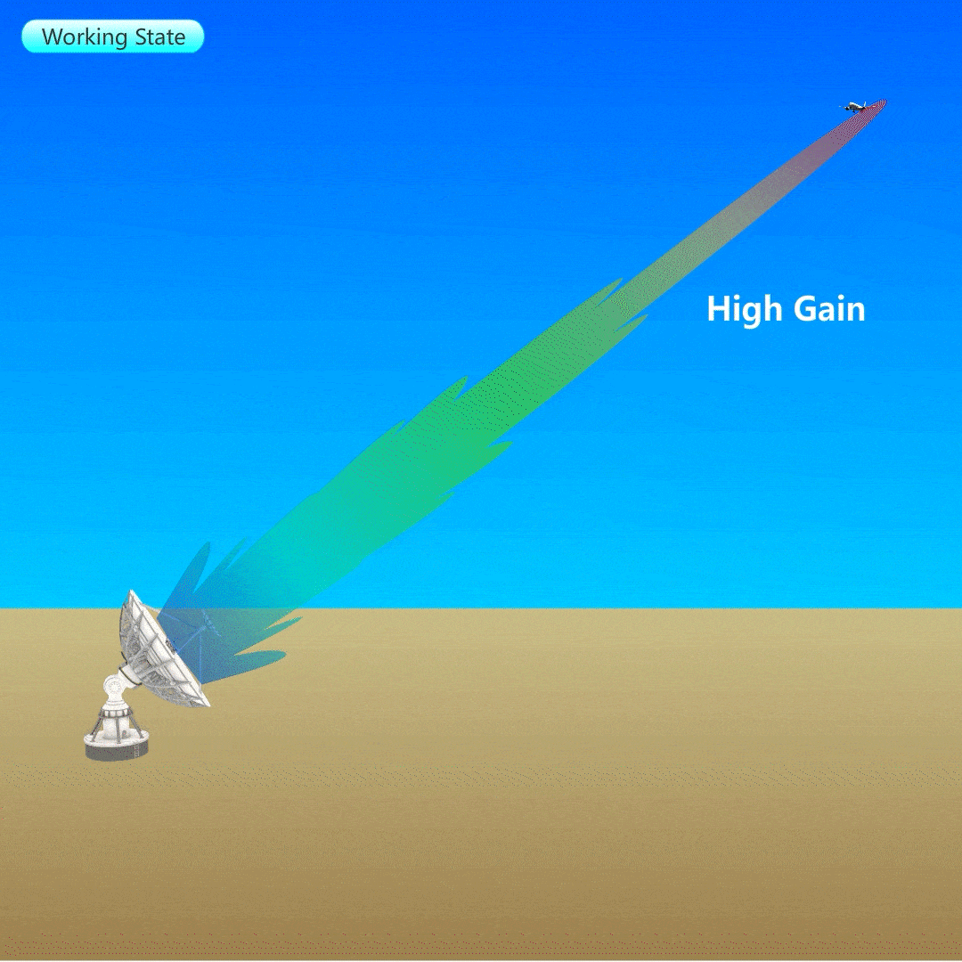 A Gain Reconfigurable Cassegrain Antenna with the Conformal Energy
High-Pass Selective Sub-reflector to Prevent the HIRF