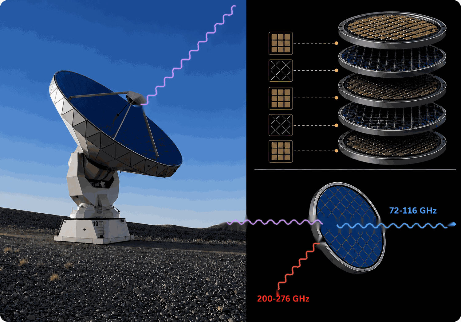 Expanding NOEMA’s Observing Capabilities with a Low-Loss Dichroic Filter
