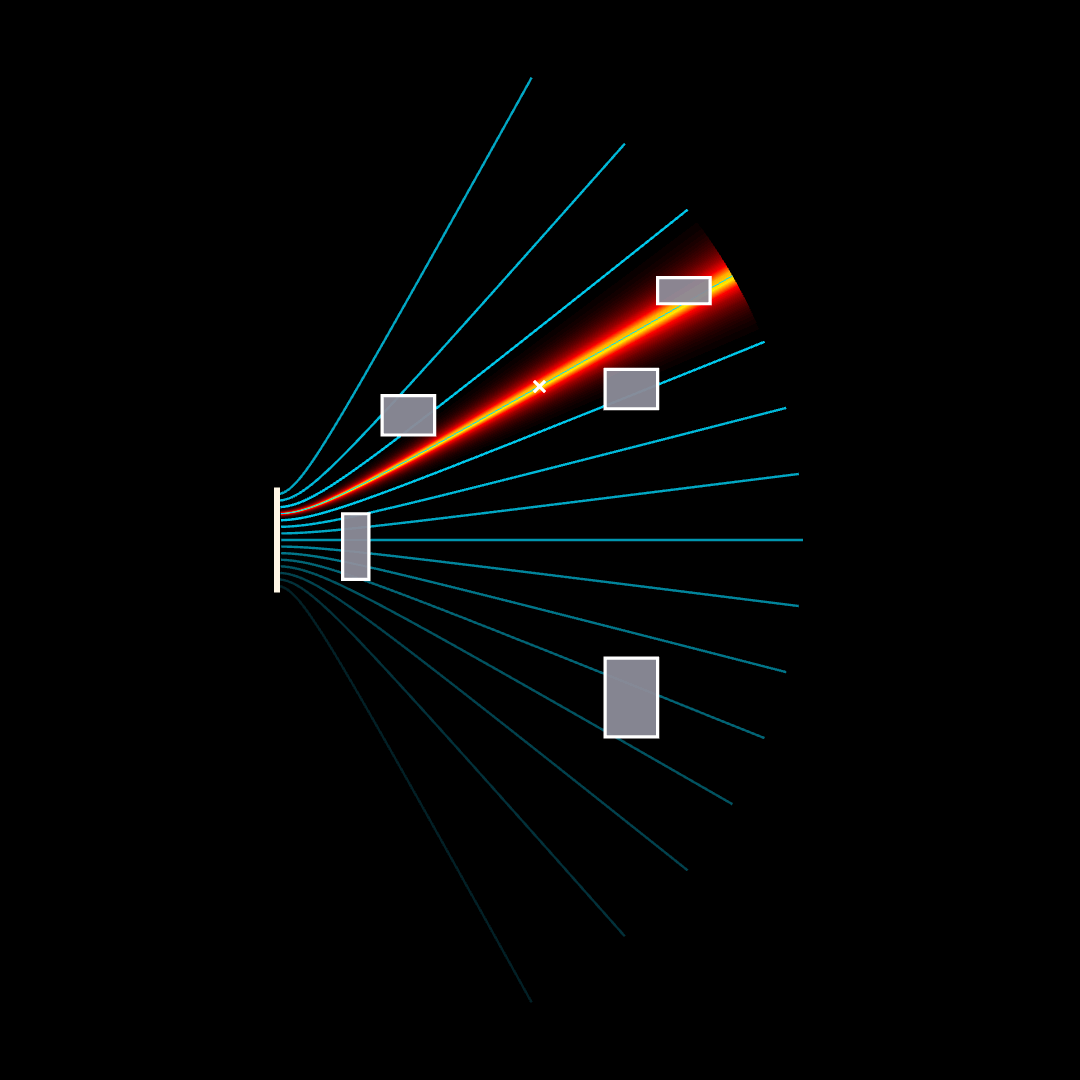 How an Antenna Sees the World: Symplectic Geometry in Electromagnetic Information Theory