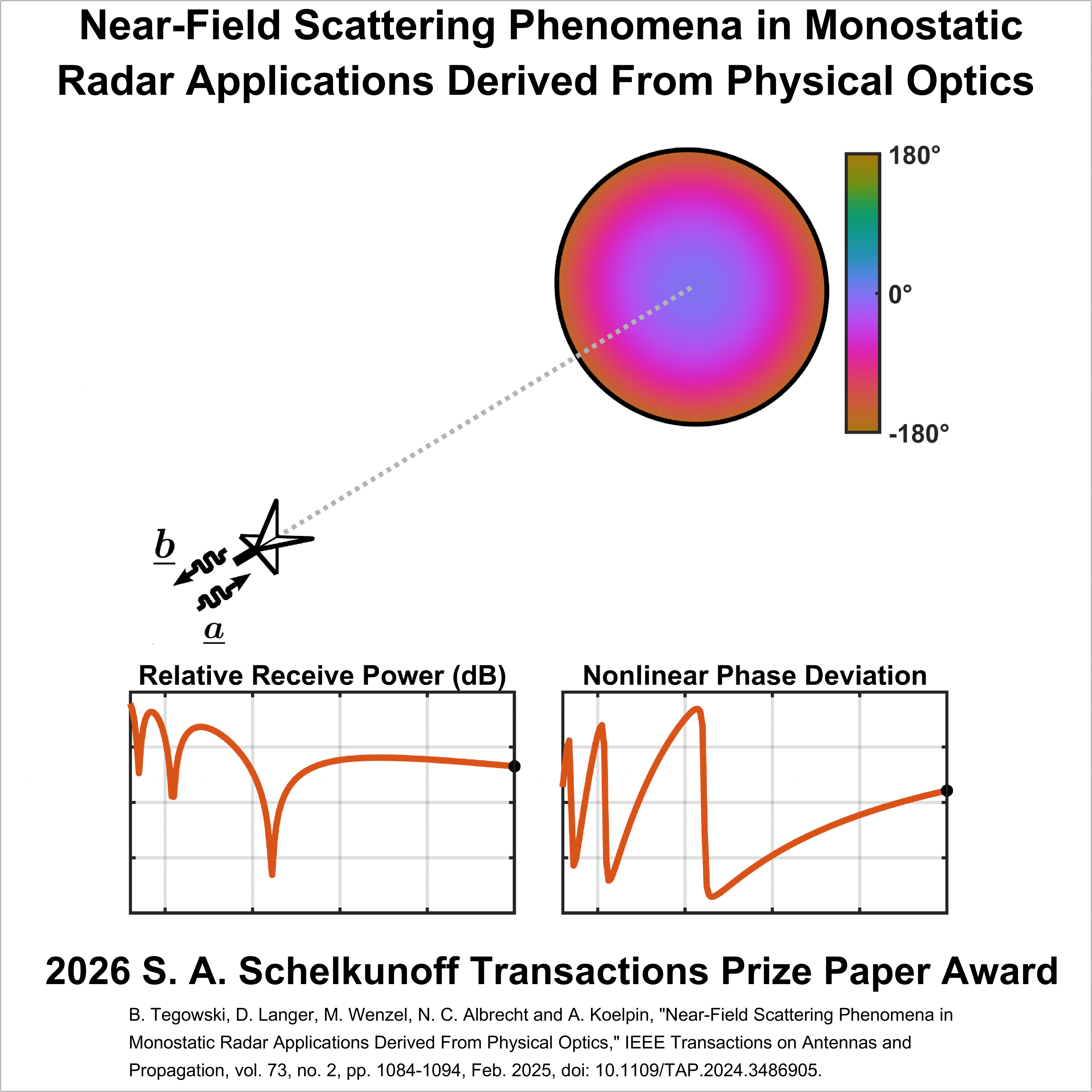 Winners of the 2026 Sergei A. Schelkunoff Transactions Prize Paper Award animation