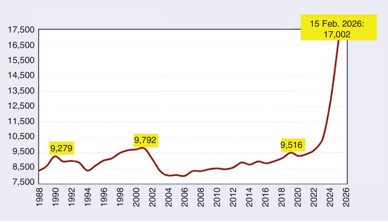 Statistics of AP-S membership