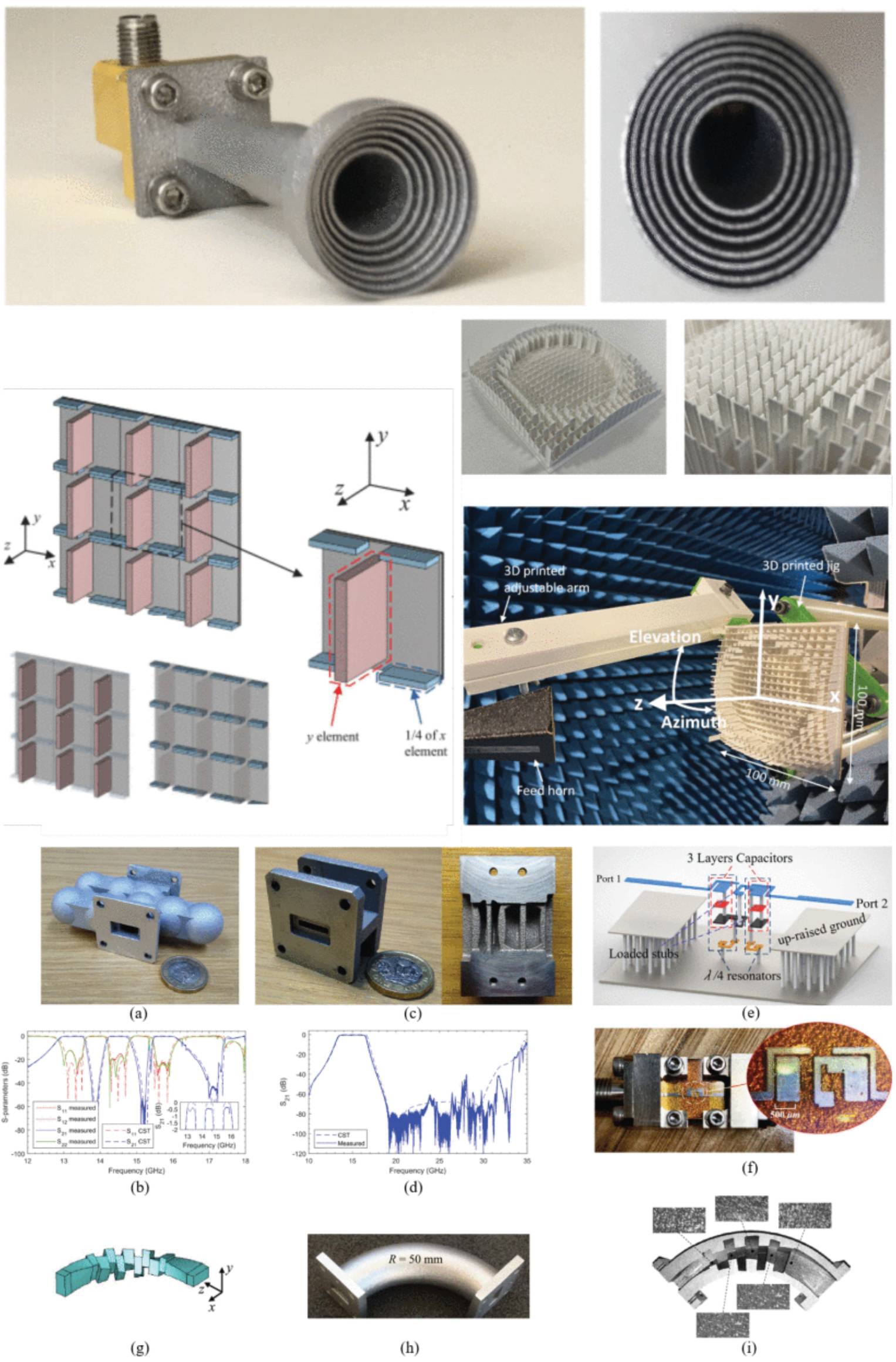 Additive Manufacturing of Antennas and RF Components for SATCOM: A Review