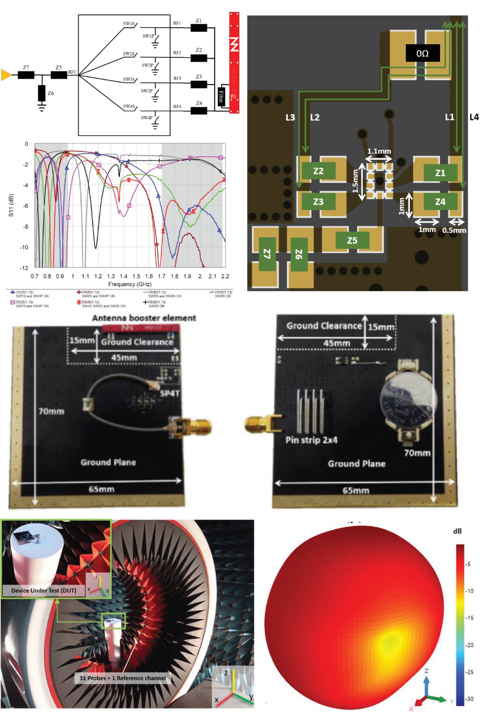Reconfigurable Antenna Booster System for Multiband Operation in IoT Devices With an SP4T Switch