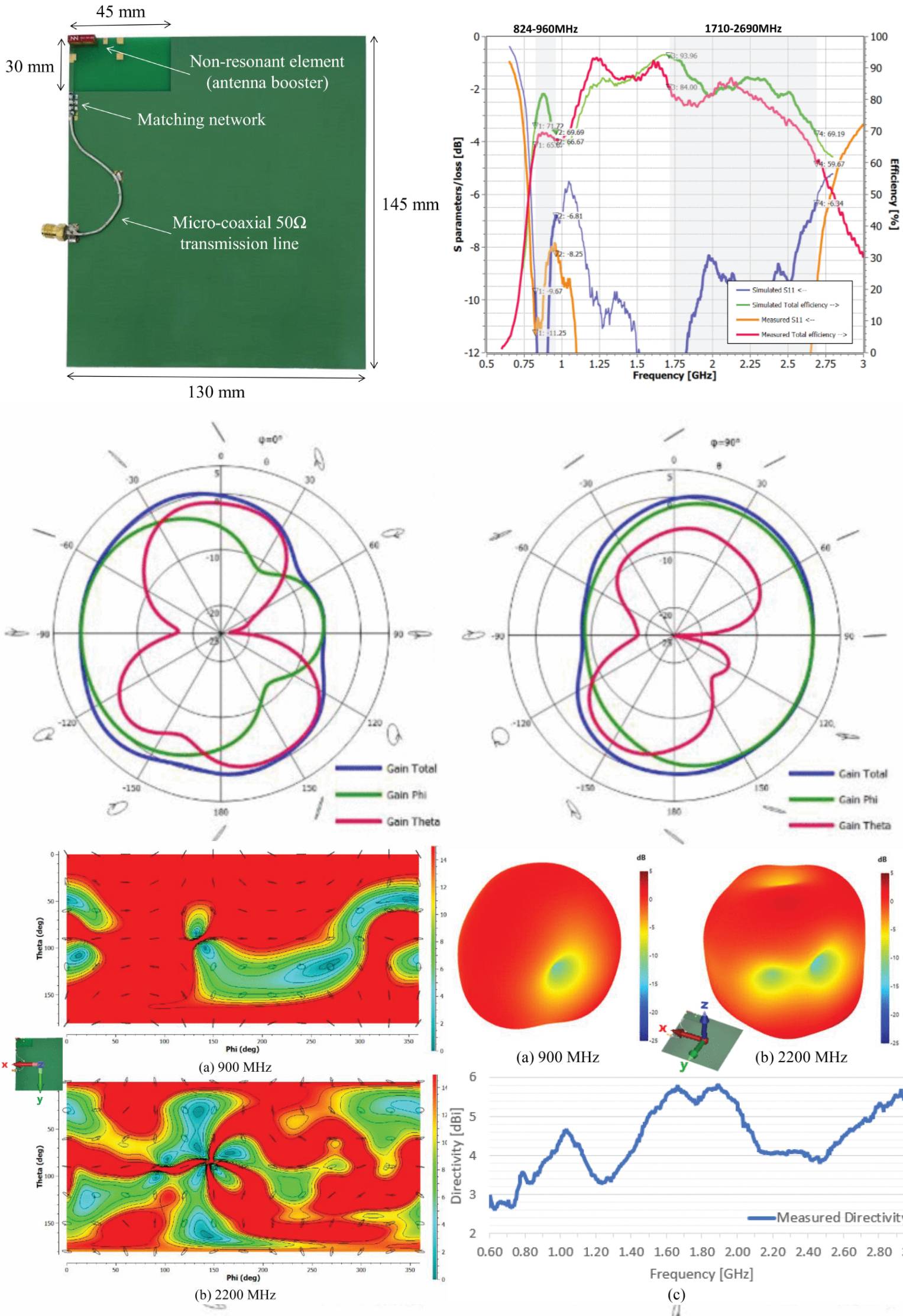 Multiband Operation With Antenna Boosters Using Matching Network Synthesis