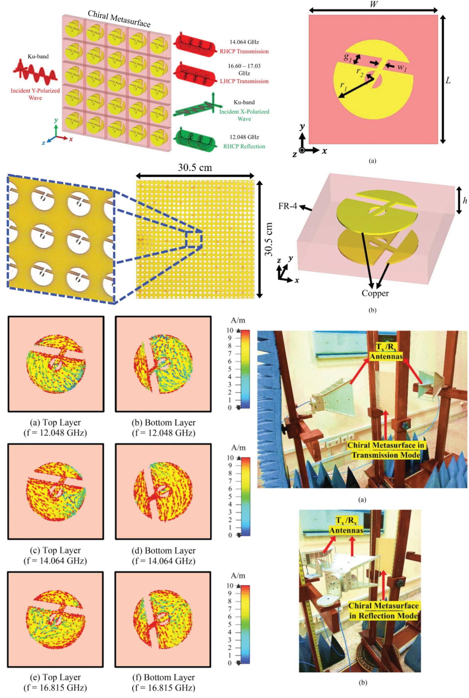 Circular Dichroism and Cross Polarization Conversion Using Chiral Metasurface