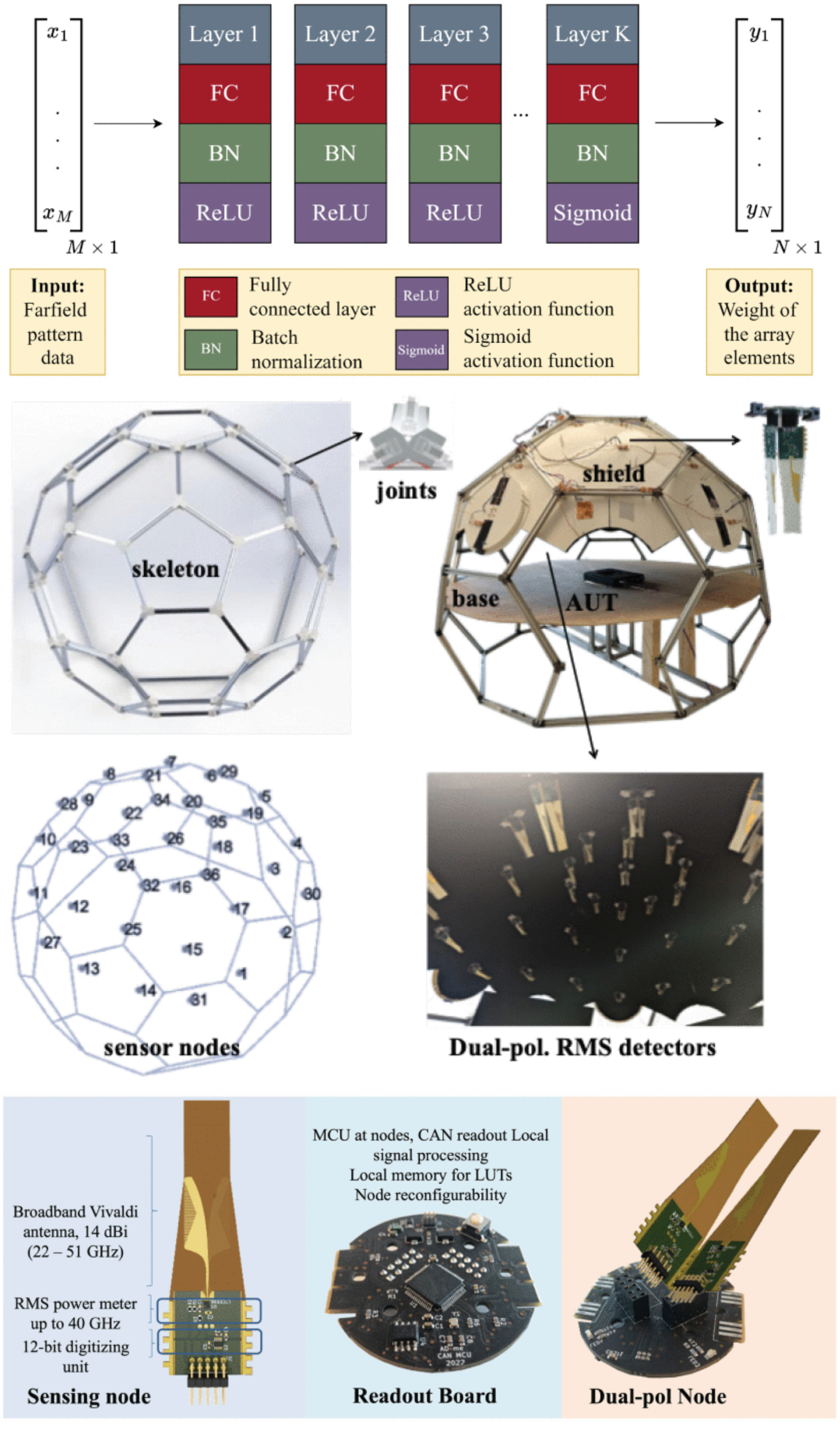 Detection of Faulty Elements From Sparse Far-Field Data in Active Phased Arrays via Machine Learning