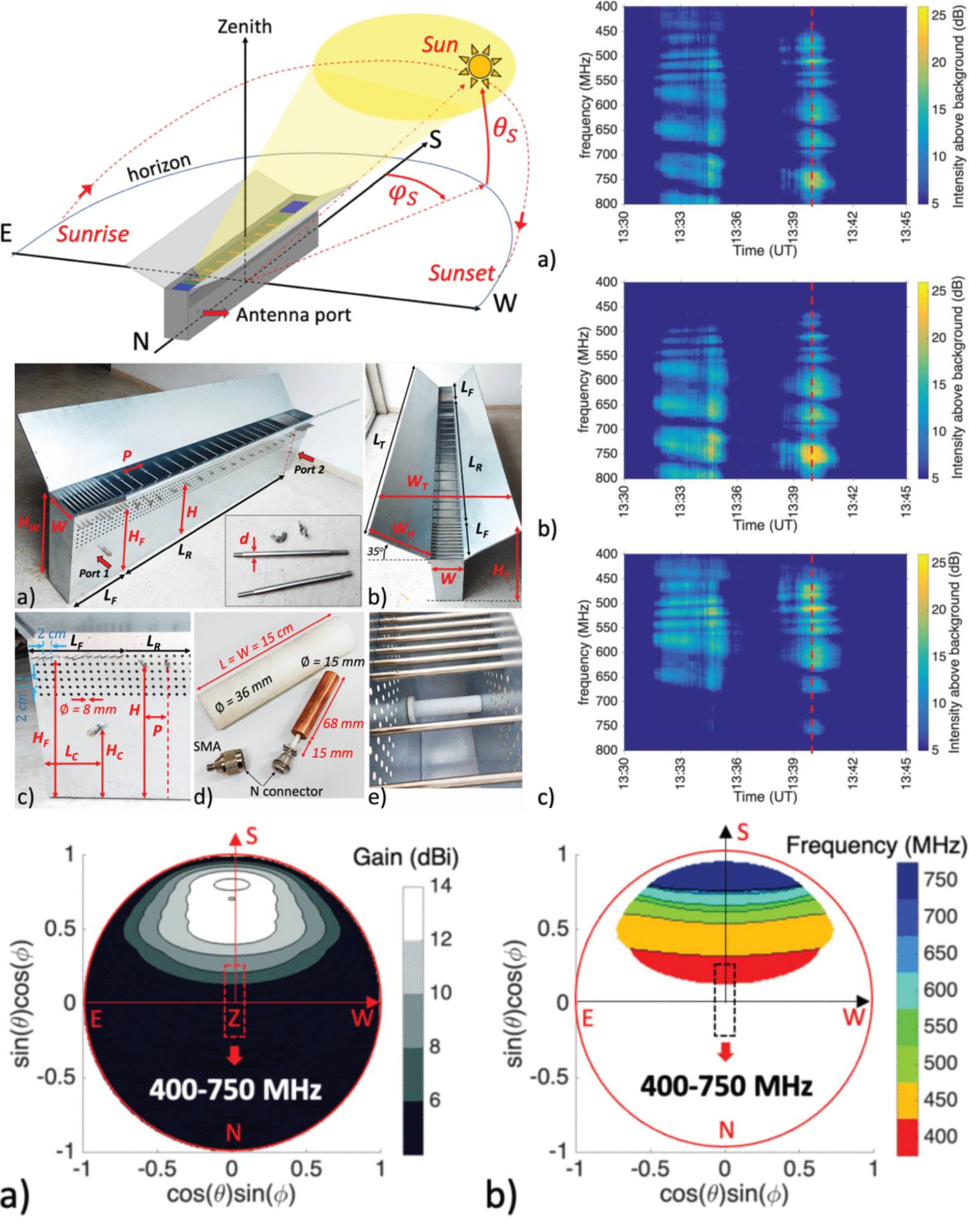 Frequency-Scanning Waveguide Antenna for Solar Radio Bursts Detection in the UHF Band