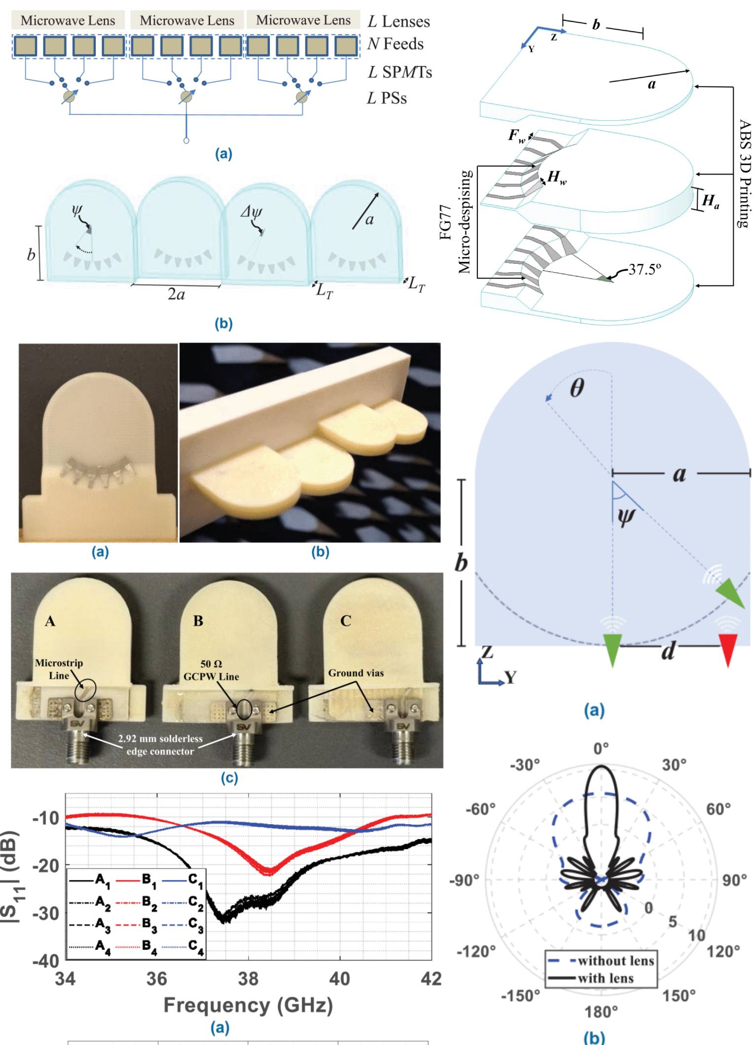 Fully 3D-Printed mm-Wave Wide-Angle 1D Beam-Steering Antenna Using Zigzagged Lens Antenna Subarrays With Curved Focal Surfaces