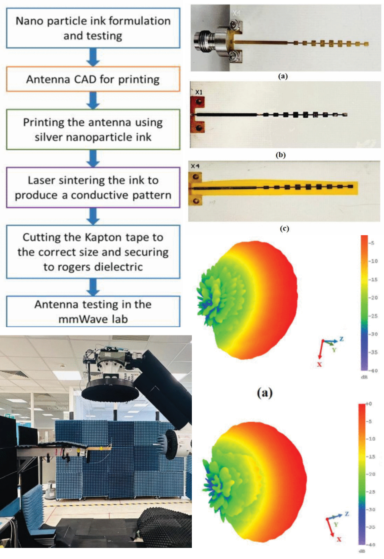 Additive Manufacturing on Kapton Substrate for Rapid Prototyping of Low-Cost mmWave Antennas
