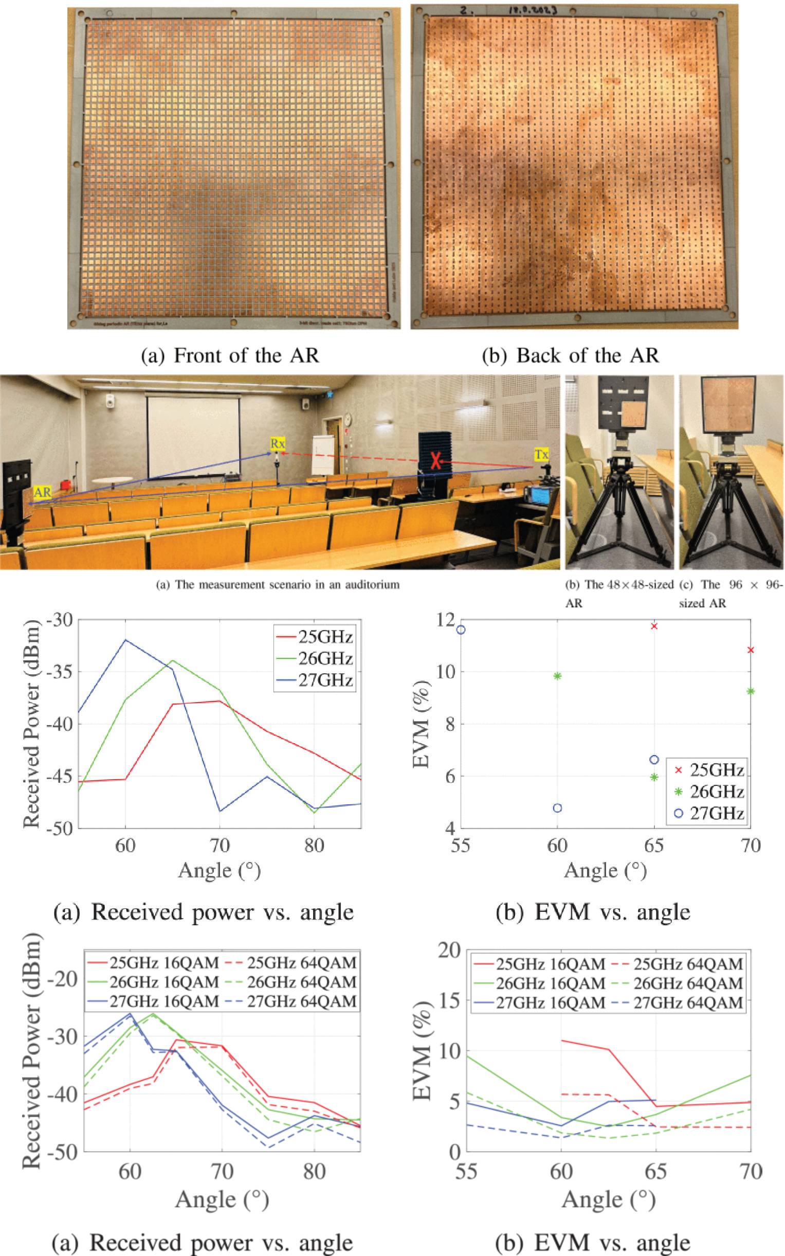 Analysis of Scalable Electromagnetically-Modeled Anomalous Reflectors Through Ray Tracing and Measurements