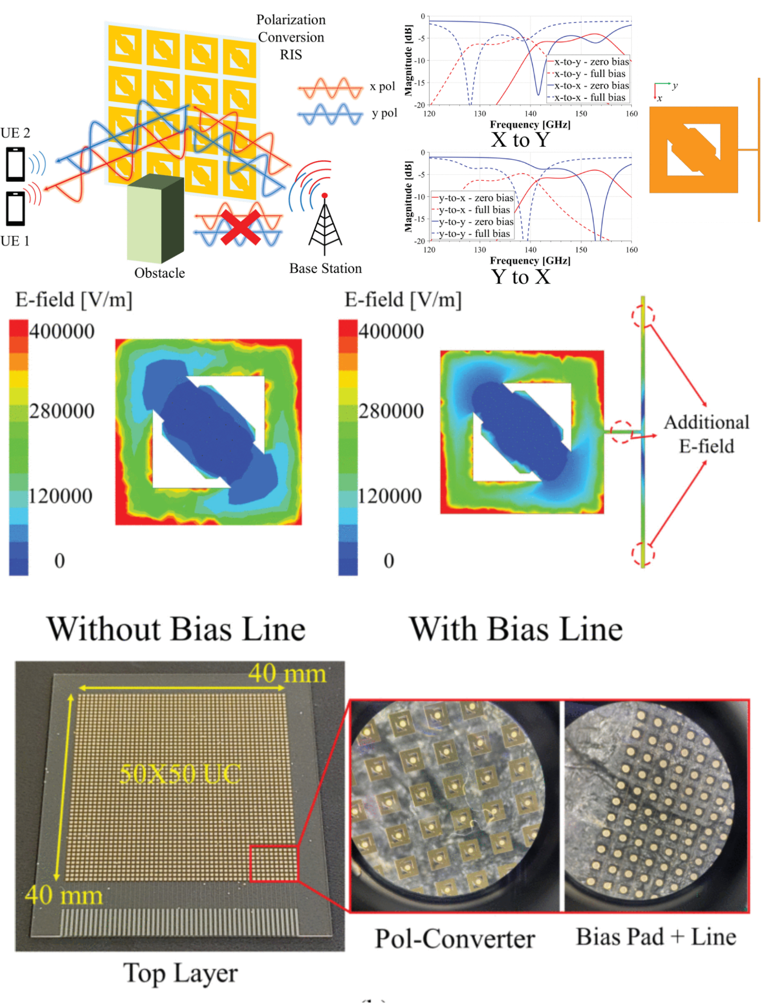 Design and Experimental Validation of a Through-Quartz Via-Based LC RIS for Dual-Polarization Beam Steering in Sub-Terahertz Bands