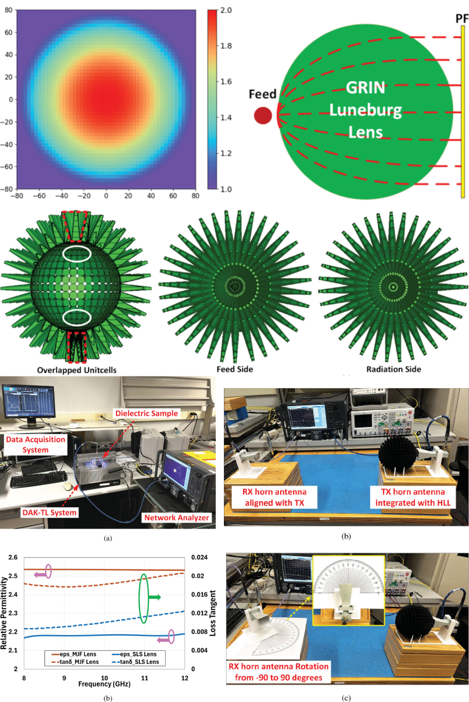 Uniformly 3-D-Printed Low-Cost Hedgehog Spherical Lens Antenna