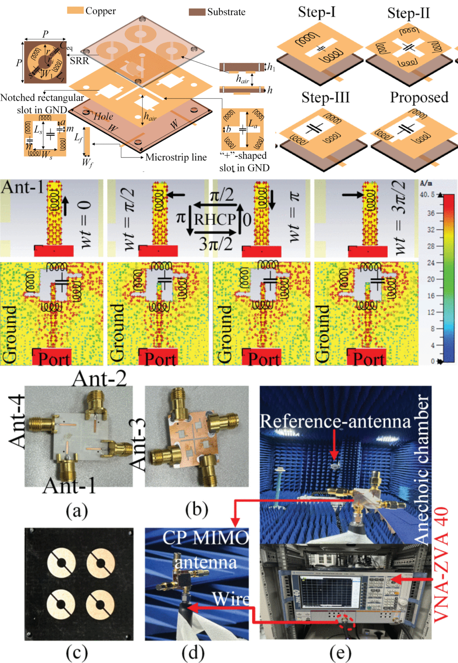 A Miniaturized Quad-Port Circularly Polarized MIMO Antenna for mmWave Wireless Applications