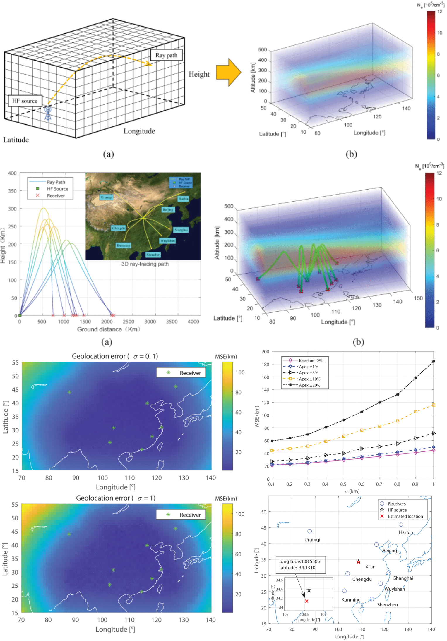 An Adaptive Sensor Selection and Ray-Tracing-Assisted TDOA Method for HF Skywave Source Geolocation With Experimental Validation