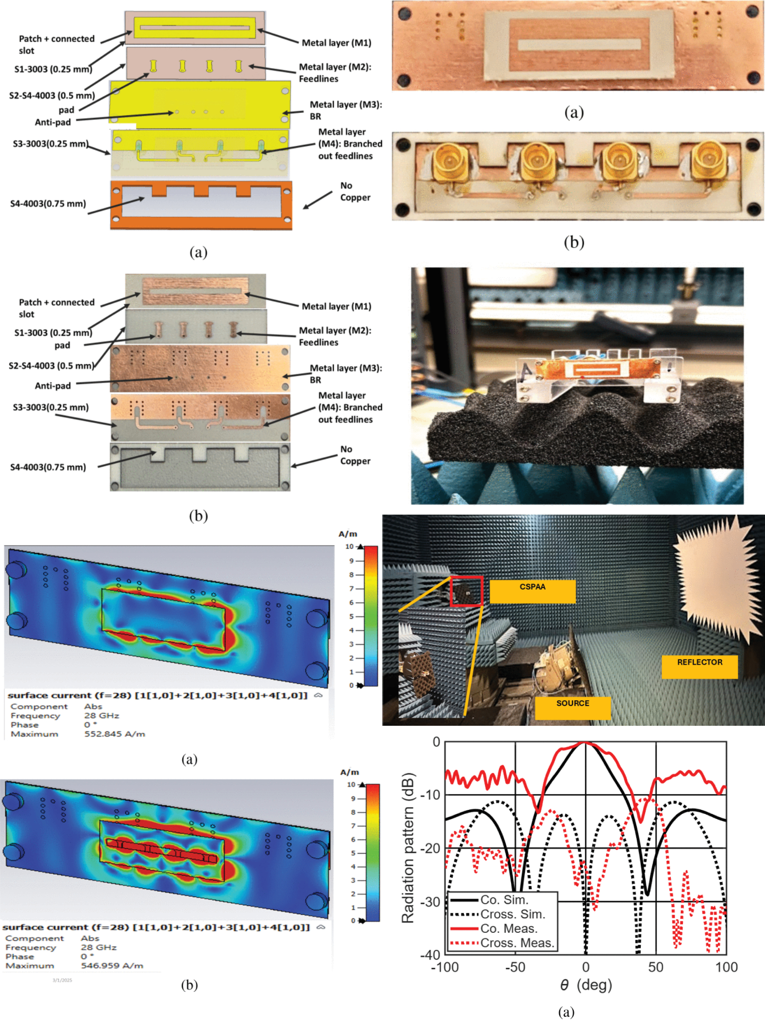 Wideband, Beamsteerable Connected Slotted-Patch Antenna Array for On-Package Millimeter Wave Applications