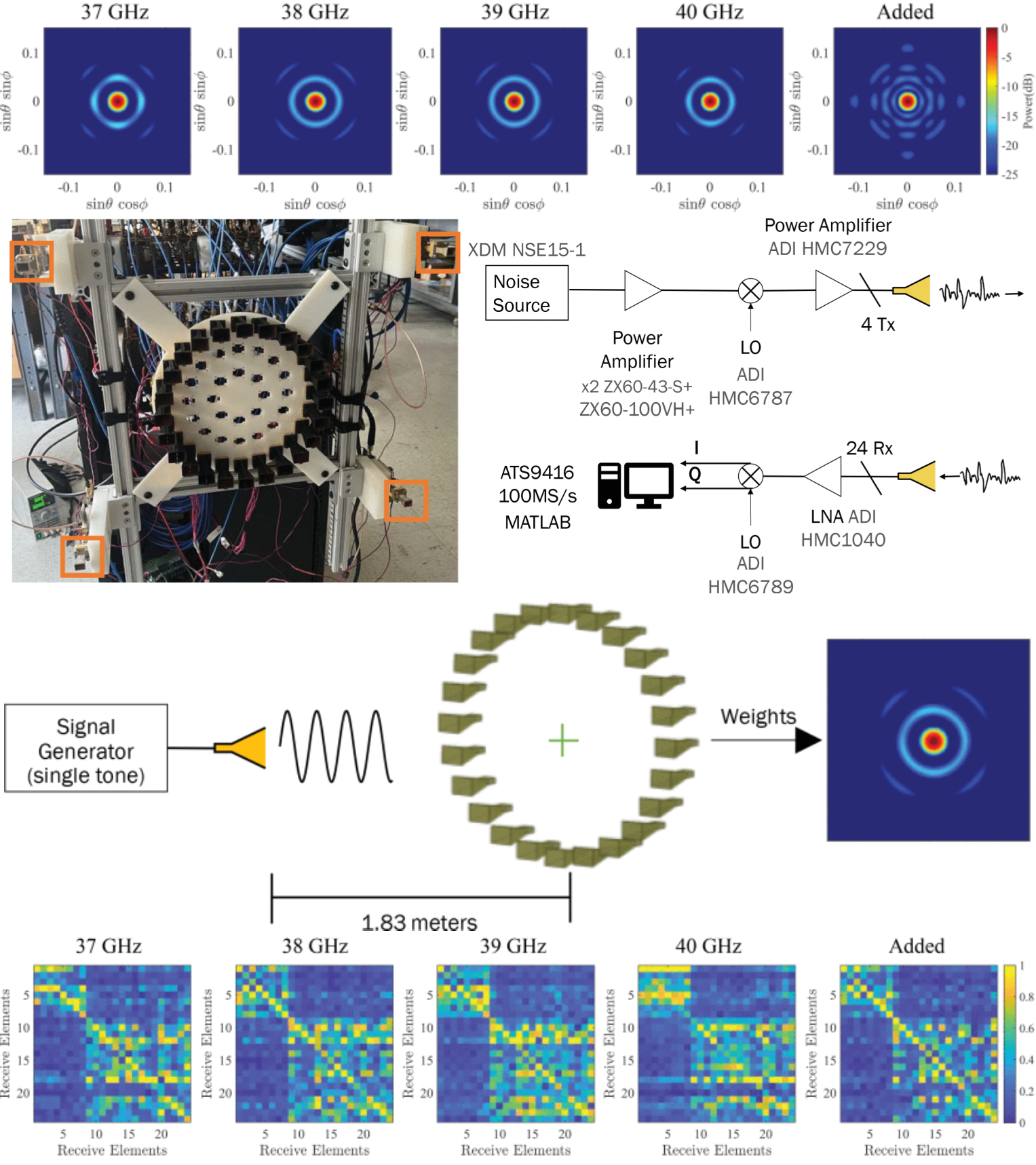 Frequency-Diverse Additive Processing for Active Incoherent Millimeter-Wave Imaging
