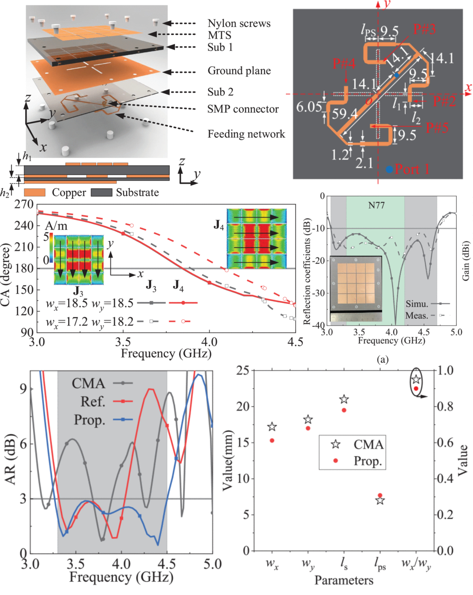 Low-Profile Circularly Polarized Metasurface Antenna Based on Characteristic Angle Compensation