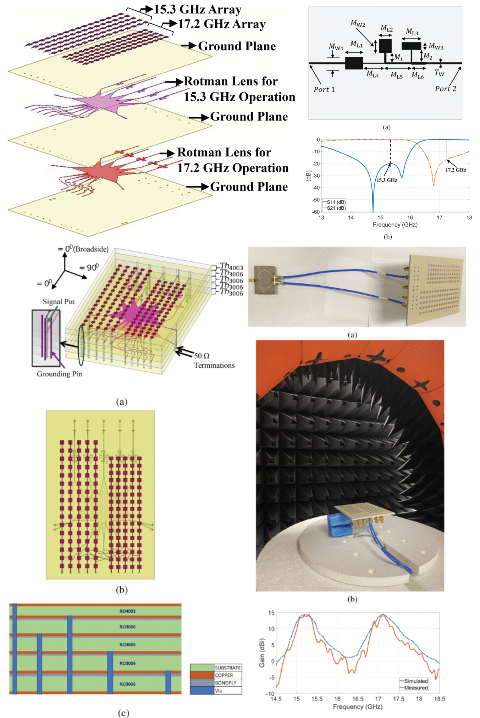 Stacked Rotman Lenses for Dual Band Beamforming