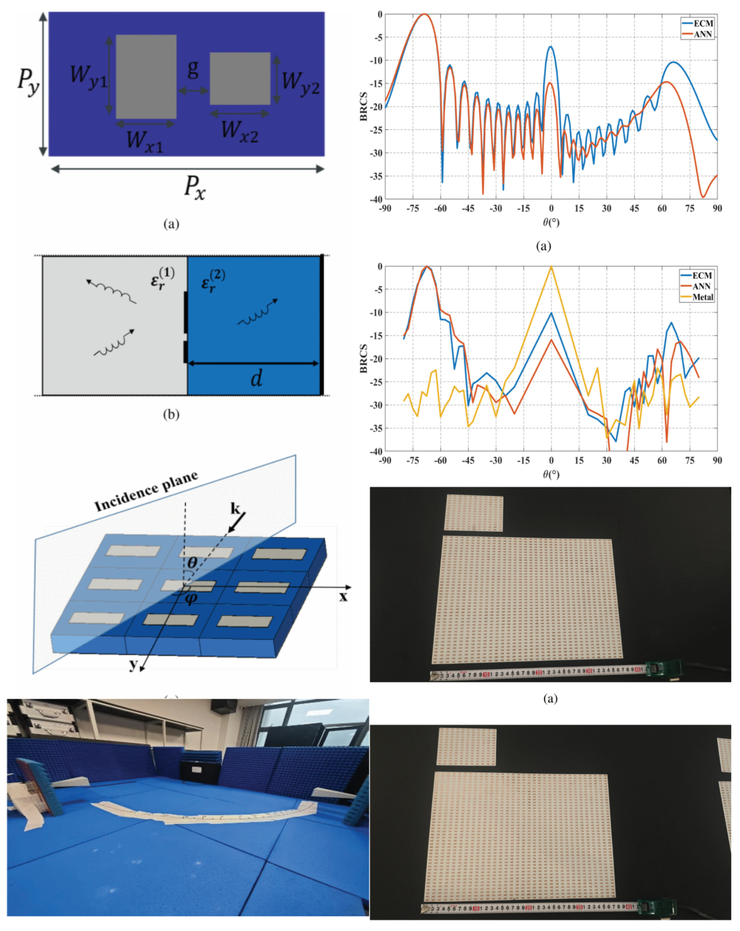 An Efficient Design Methodology for Finite-Size Anomalous Reflectors Based on Equivalent Circuit Model and Artificial Neural Networks
