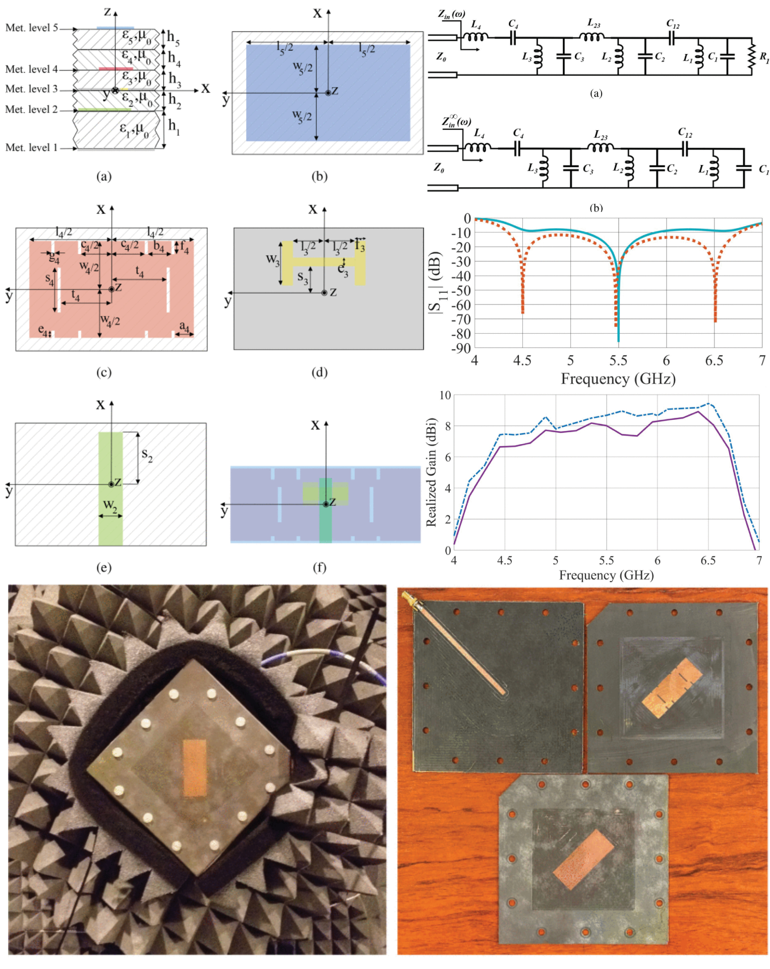 Design of Broadband Aperture-Stacked Patch Microstrip Antennas Based on Third Order Filtering Equivalent Circuits