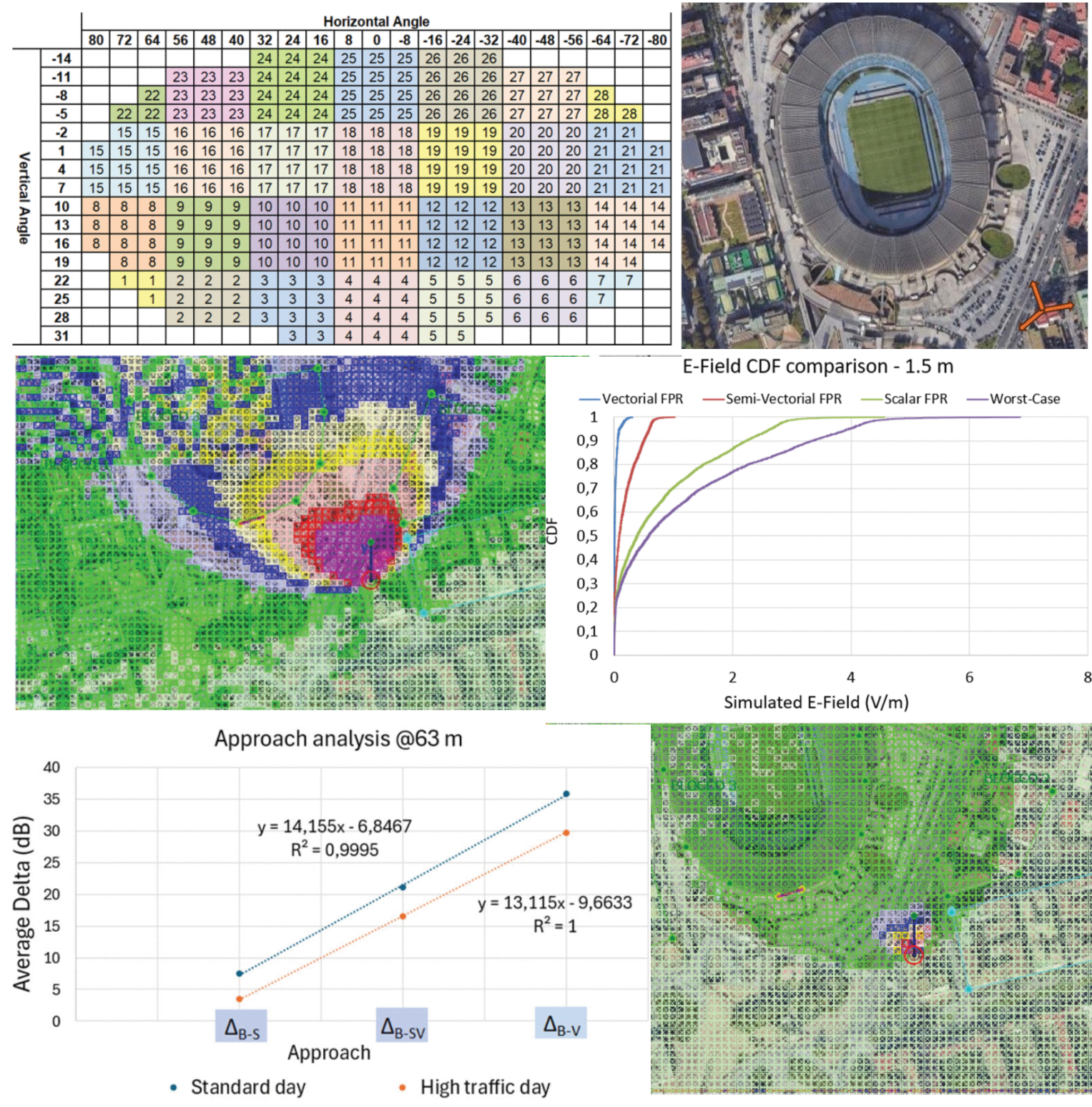 Advancing EMF Compliance for 5G Massive MIMO Antennas: From 2-D Time-Averaged Models to Realistic 3-D Spatial–Temporal Representations