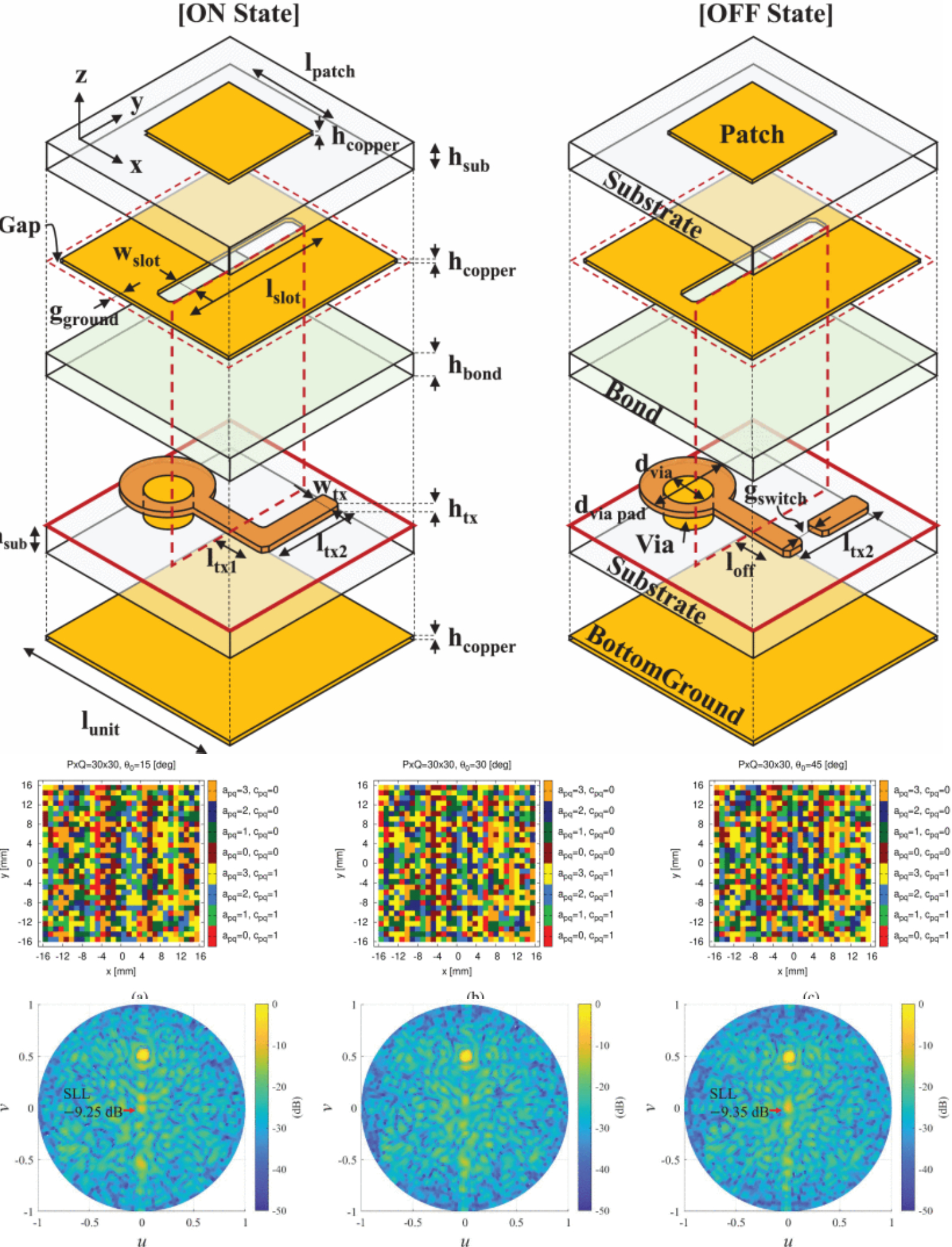 On the Synthesis of Aperiodic Multi-Atom 1-Bit Reconfigurable Passive EMSs at 140 GHz