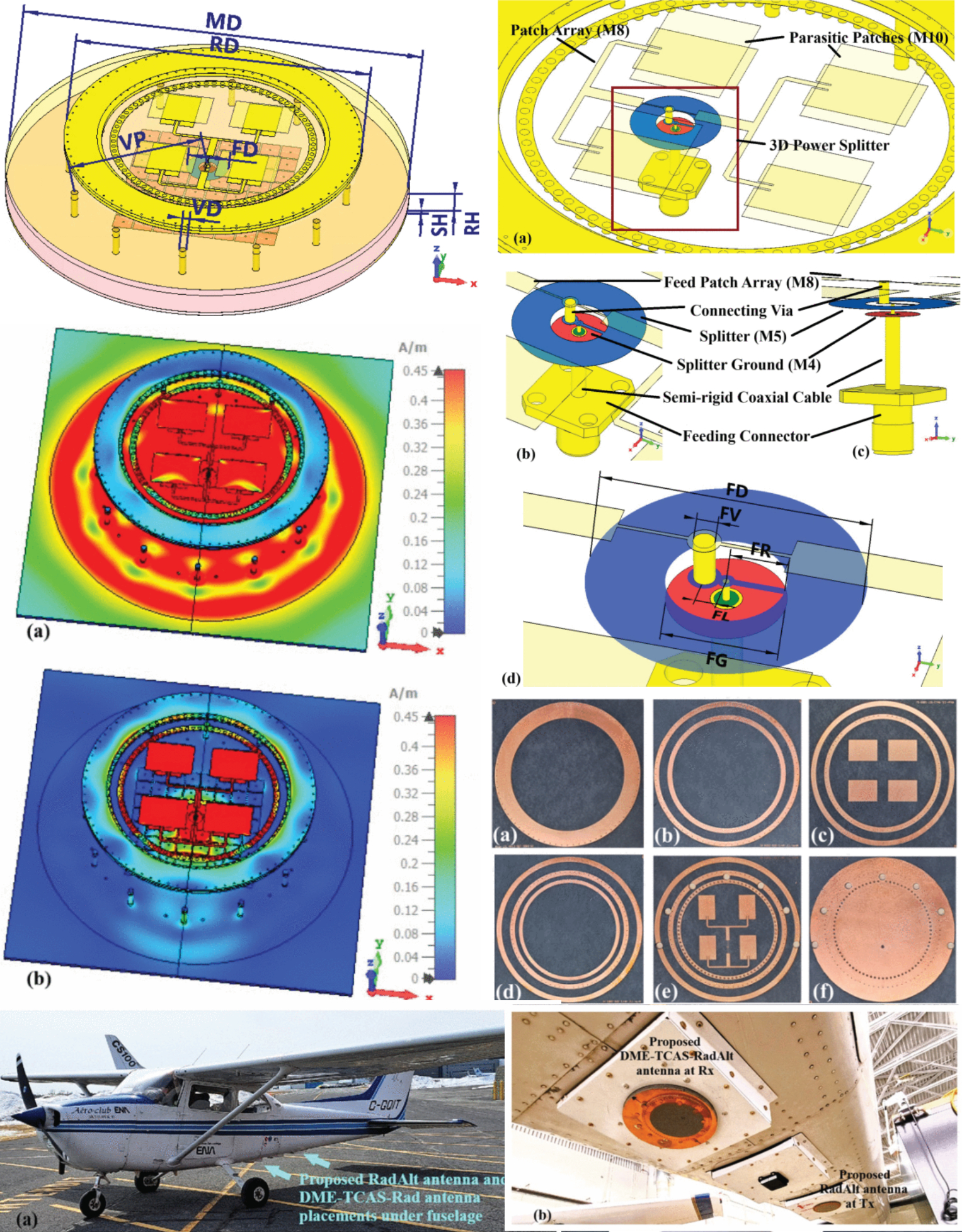 Multiband Distance Measuring Equipment, Traffic Collision Avoidance System and Radio Altimeter Antenna for Avionics Applications