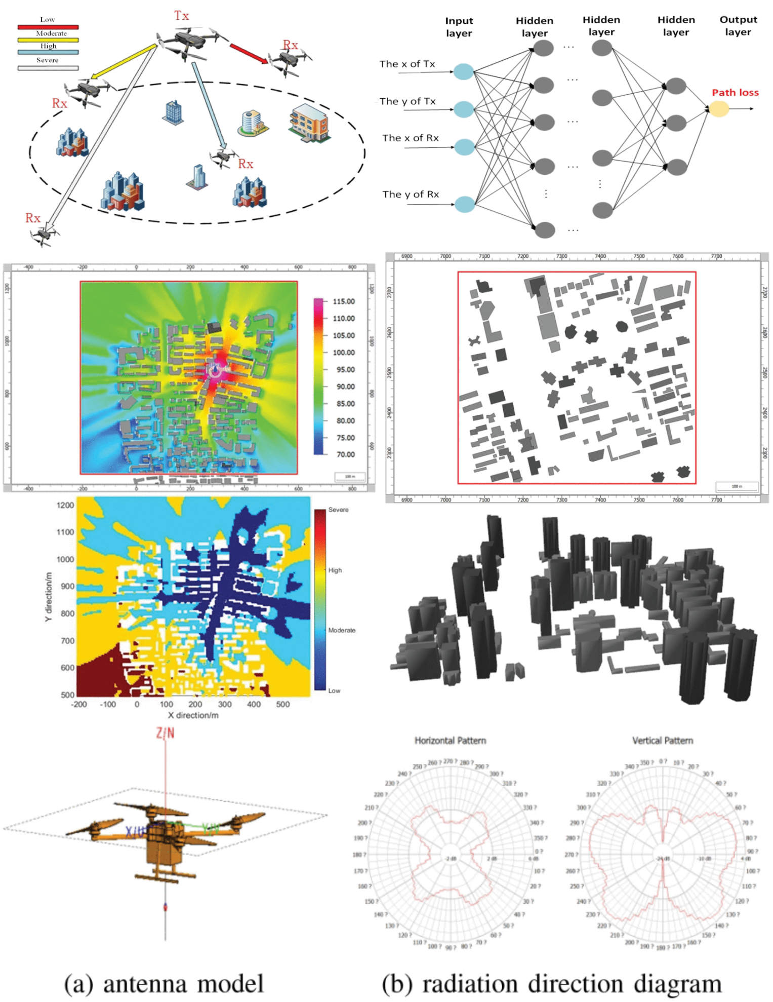 A Low-Complexity Path Loss Prediction Model for Multi-UAV Communication in Urban Environments