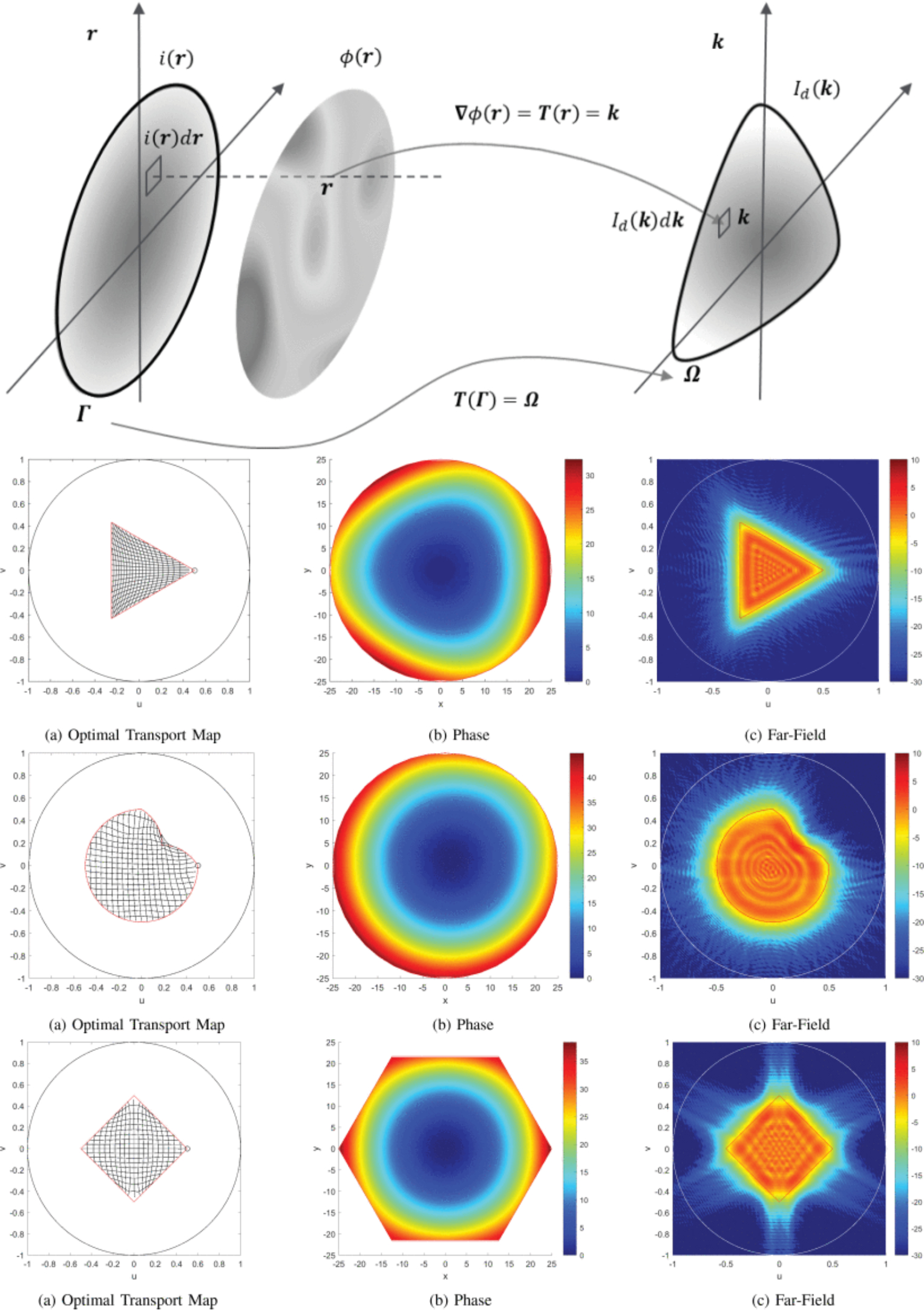 Asymptotic Phase Synthesis by Transport Maps — Part II: Optimal Transport Problem
