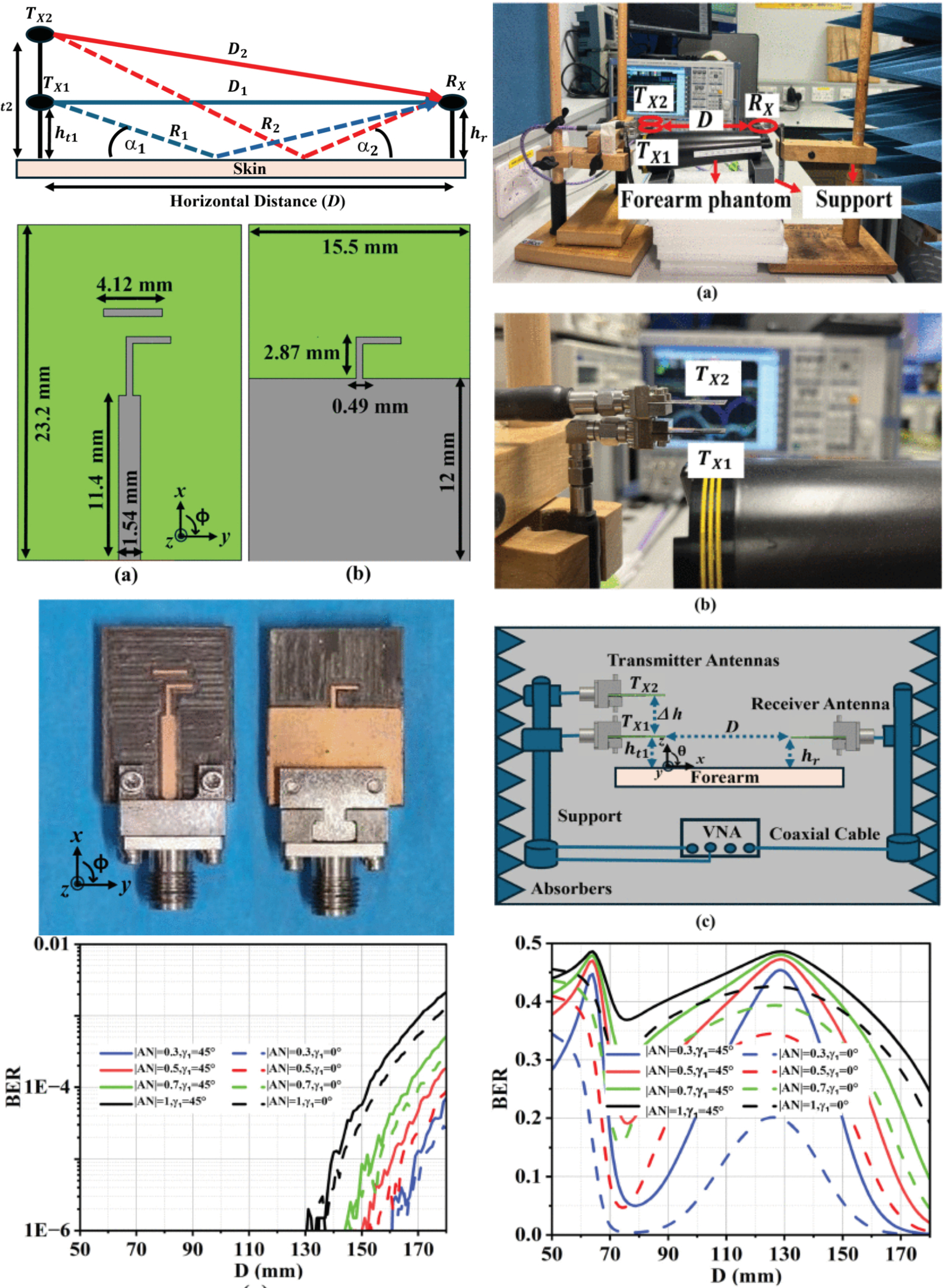 Multipath-Enhanced Directional Modulation for Secure mmWave On-Body Communication