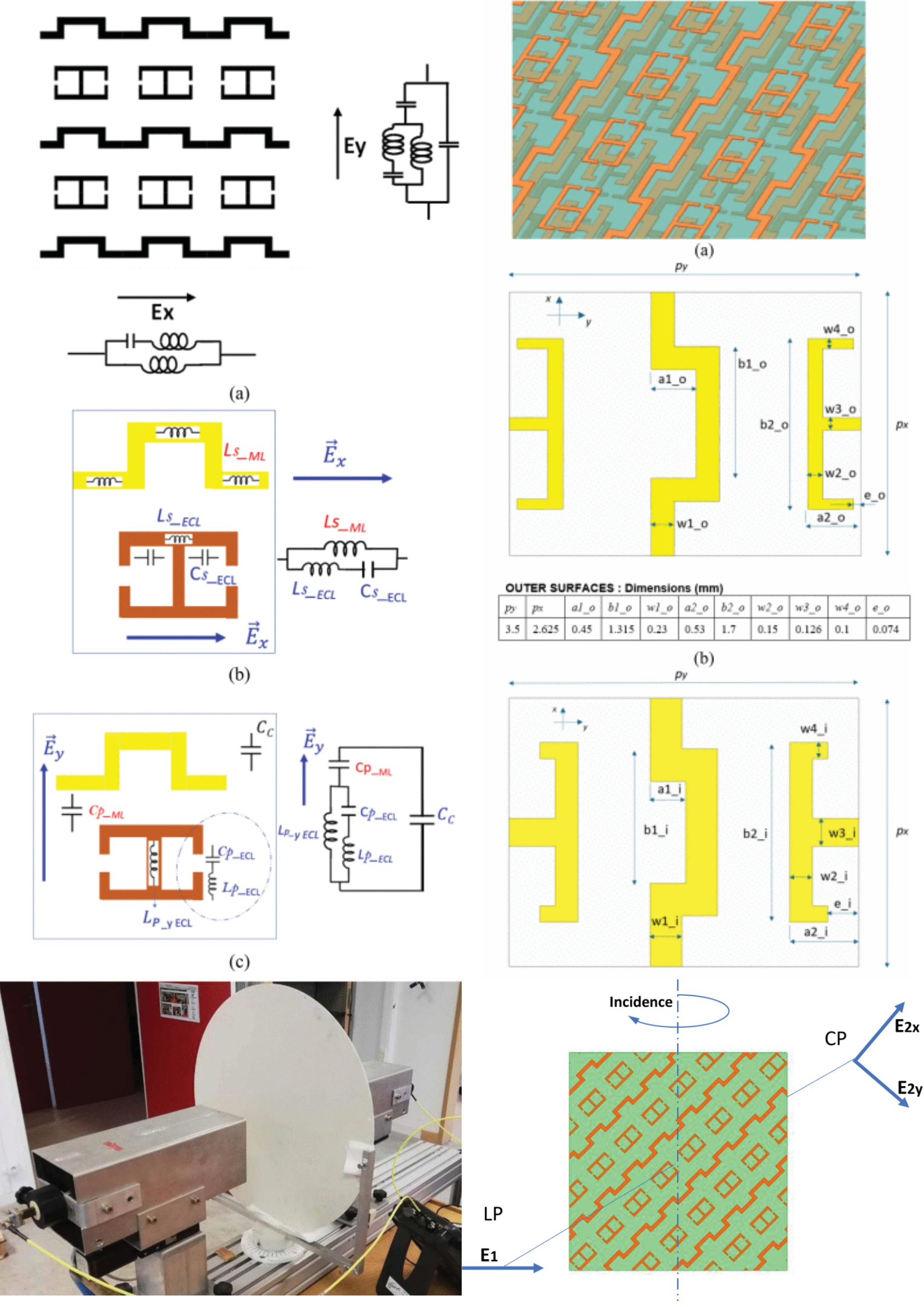 Ka-Dual-Band Oblique-Incidence Multi-Layer Metasurface for Linear to Circular Polarization Conversion
