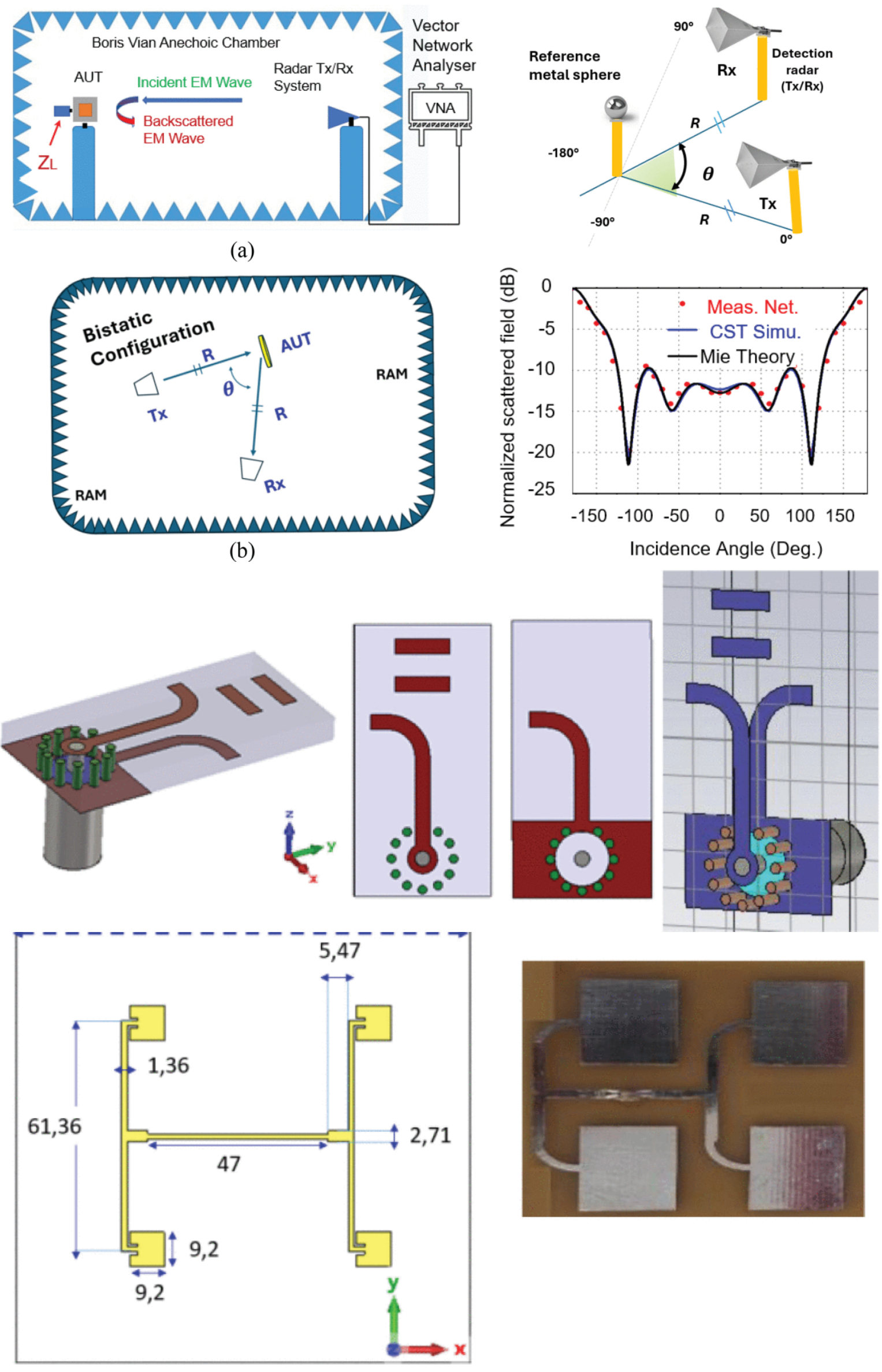 Radar Bistatic Technique for Accurate Characterization of Small Antenna Radiation Patterns