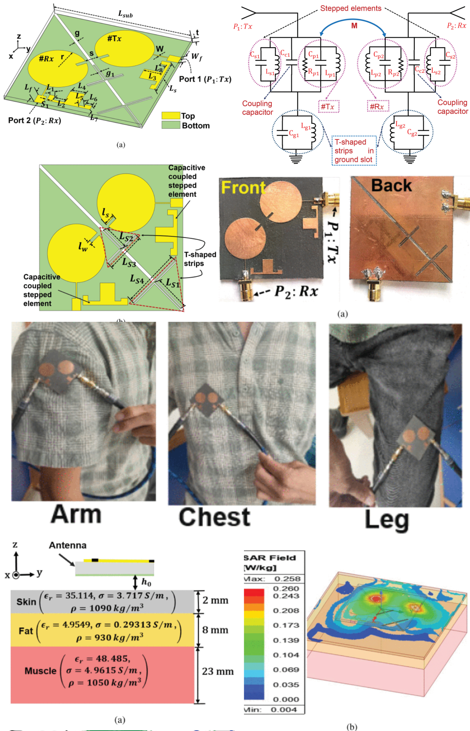 Polarization Controlled Dual-Polarized MIMO Antenna With Enhanced Isolation for Full-Duplex WBANs