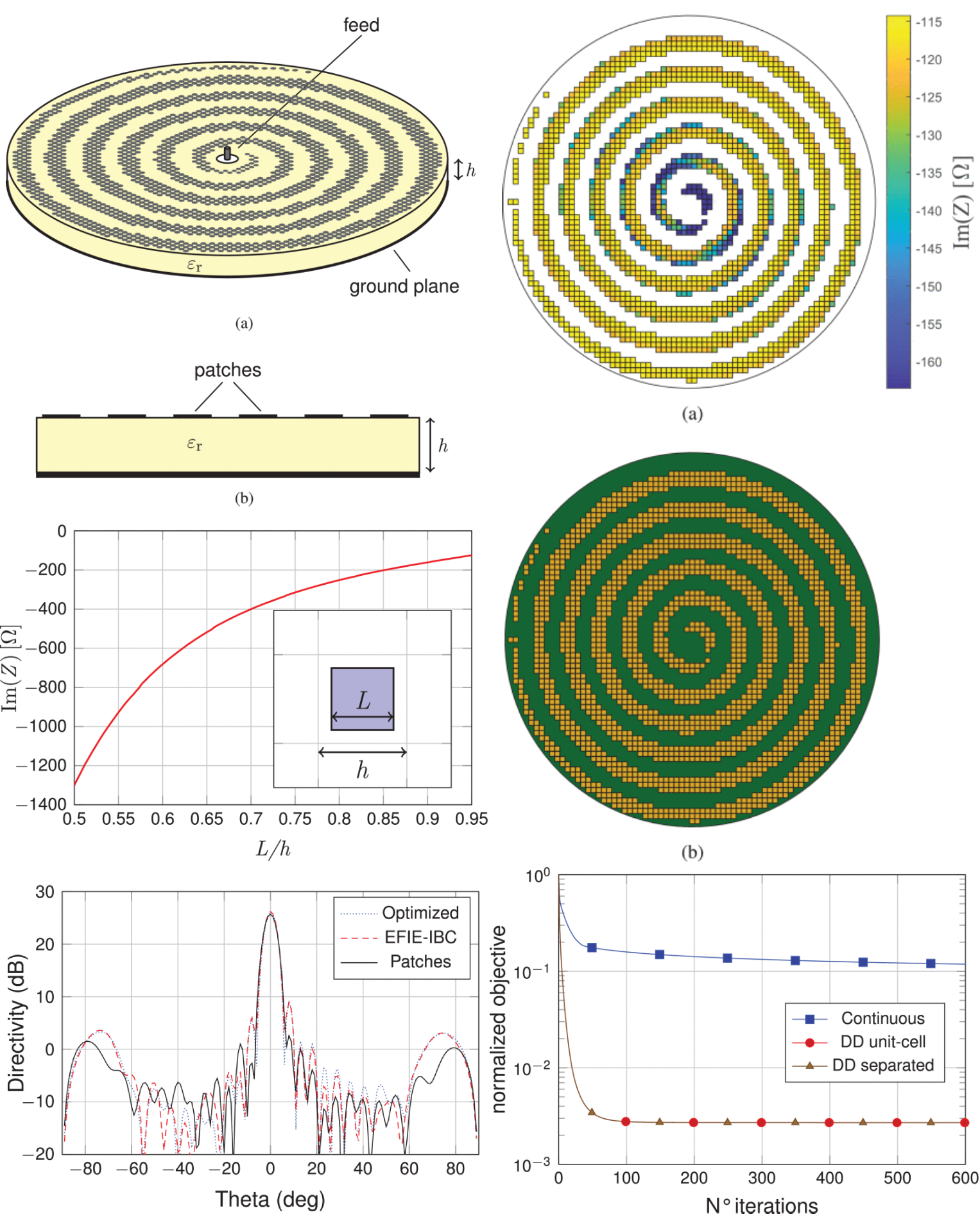 Cell-Based Domain Decomposition for Metasurface Antennas Design