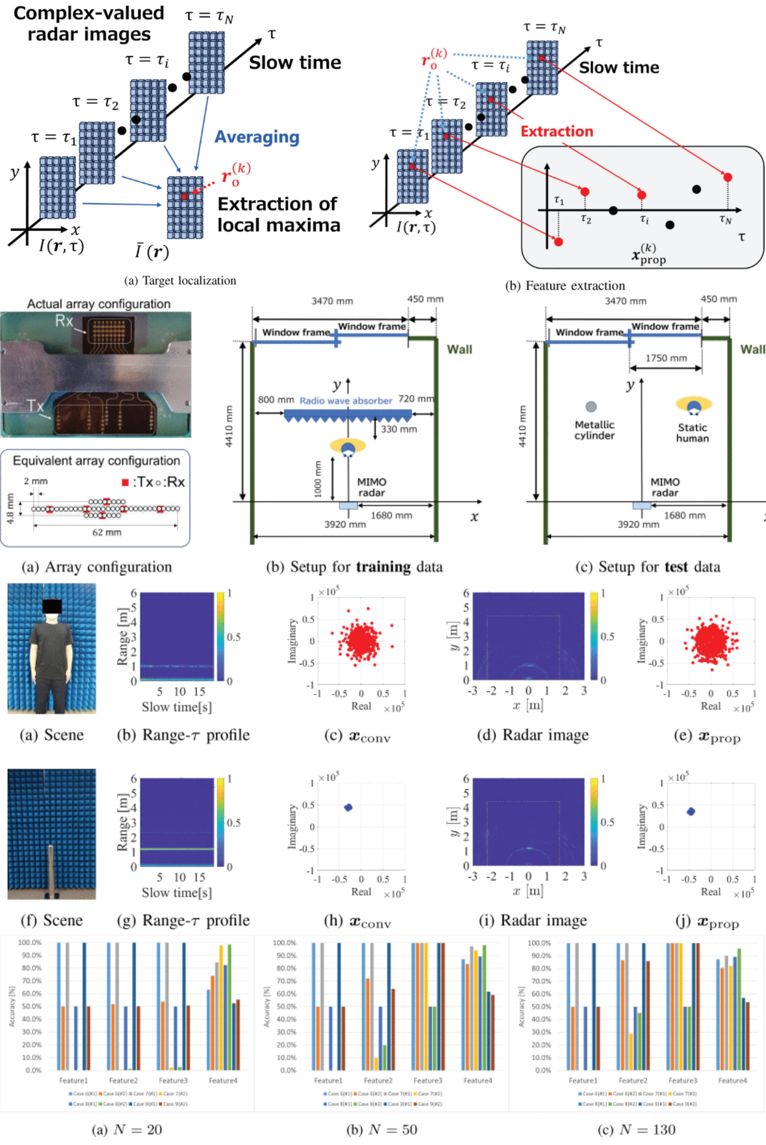 Millimeter Wave Radar-Based Survivor Detection and Localization in Indoor Rescue Scenarios