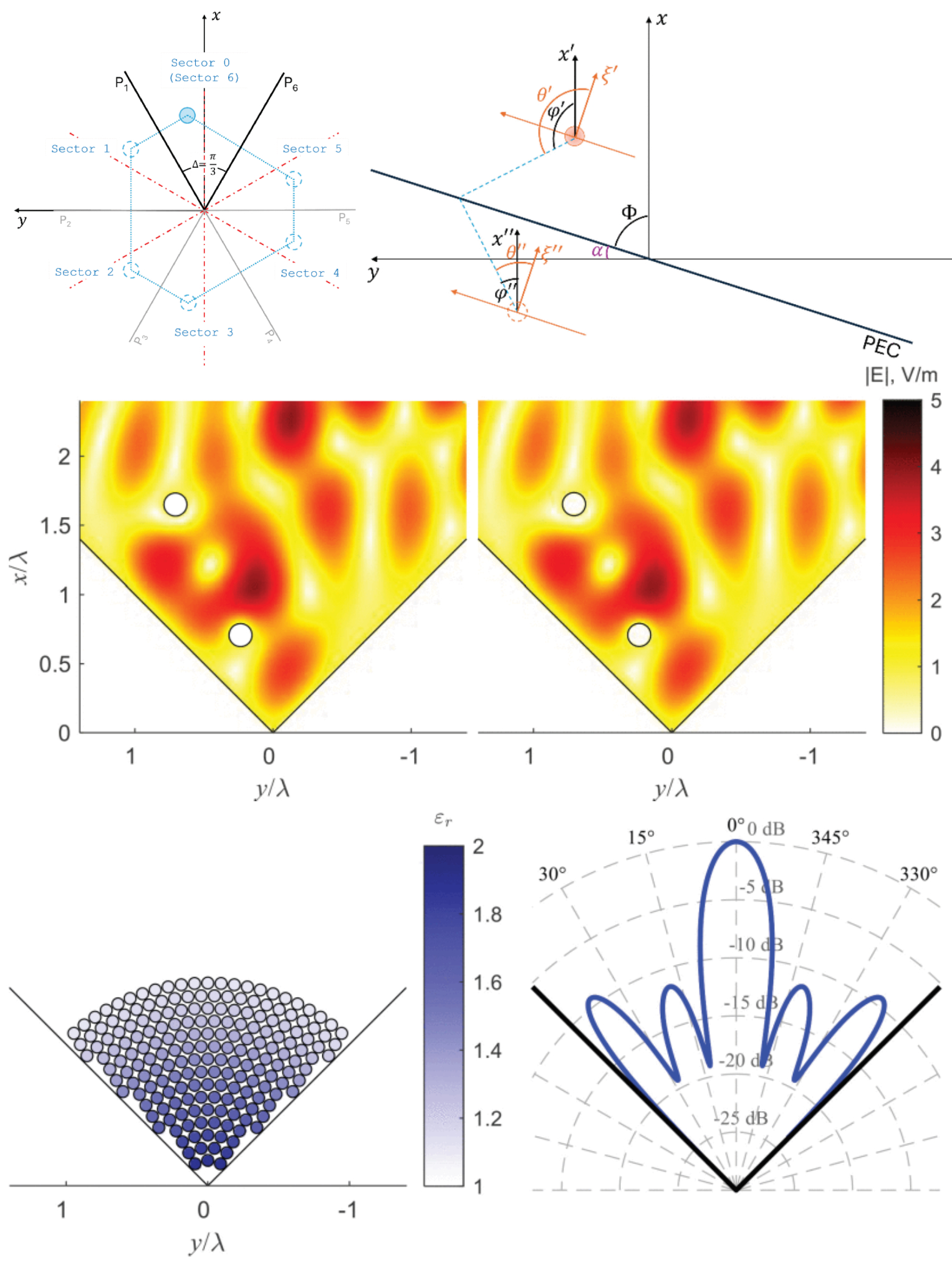 A Combined Image Theory-Scattering Matrix Method for PEC Dihedral Geometries