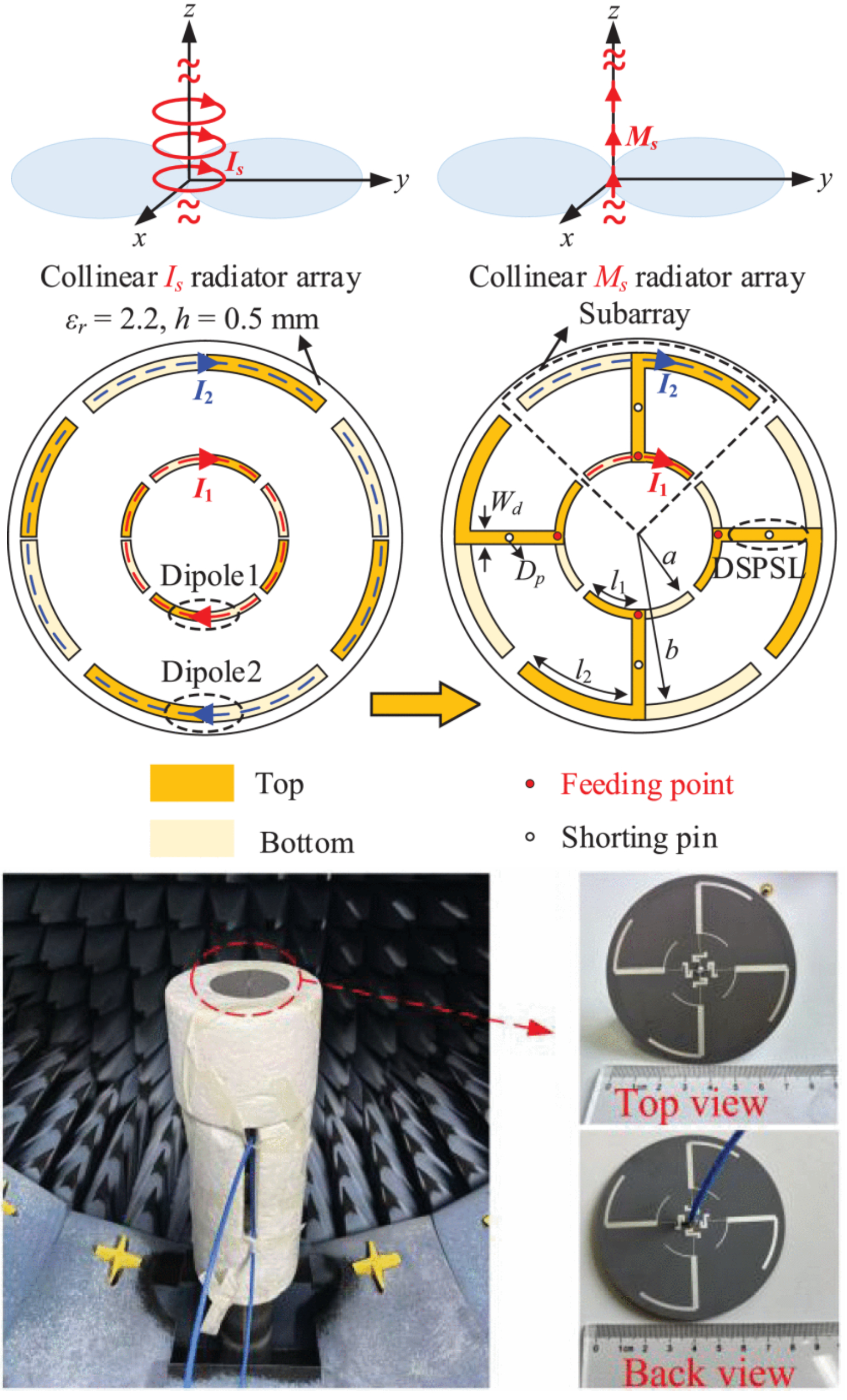 Gain Improvement of a Low-Profile Horizontally Polarized Omnidirectional Antenna Using a Parasitic Loop