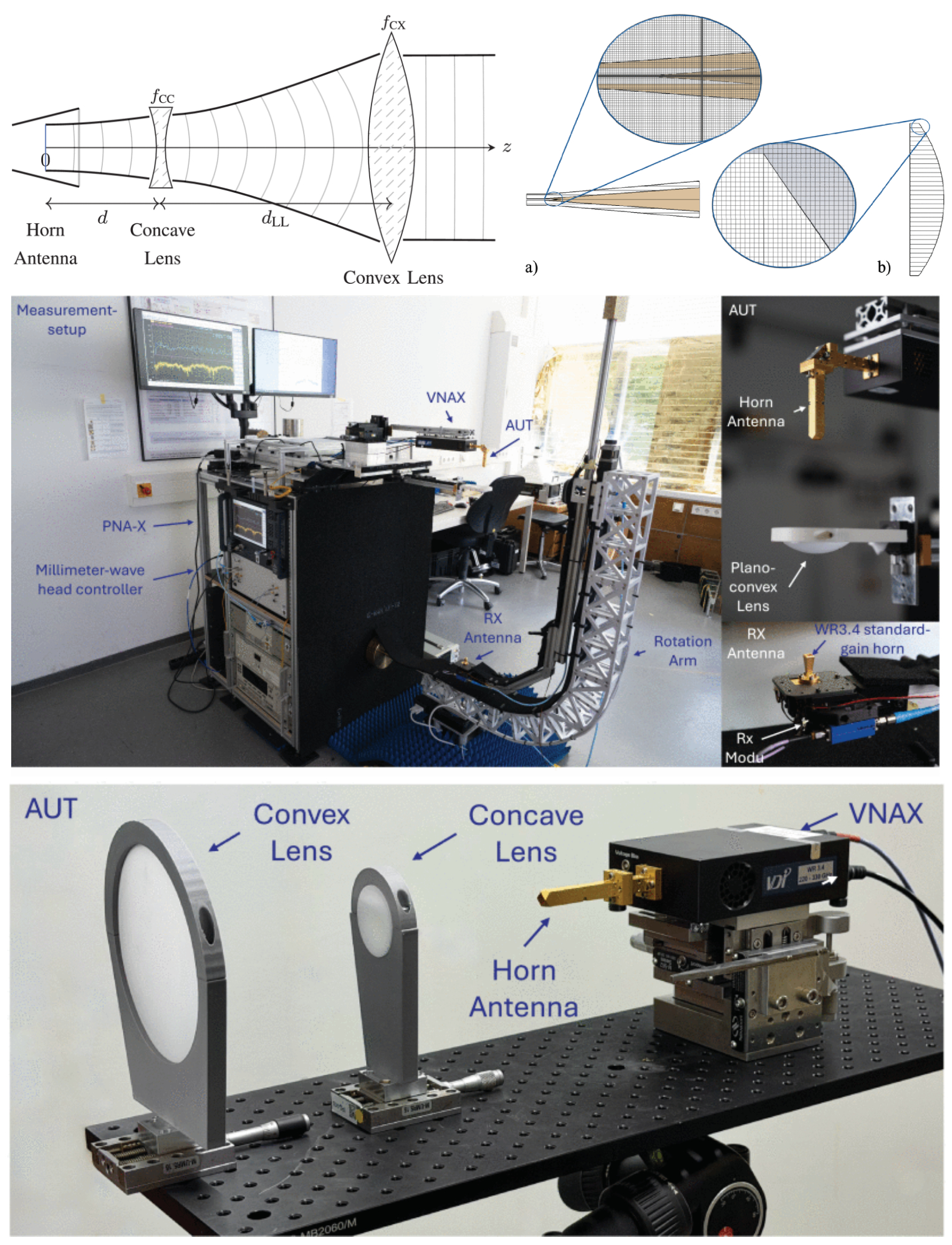 Design, Modeling, and Characterization of a Cascaded-Lens Antenna for 220–330 GHz With 51.1 dBi Gain