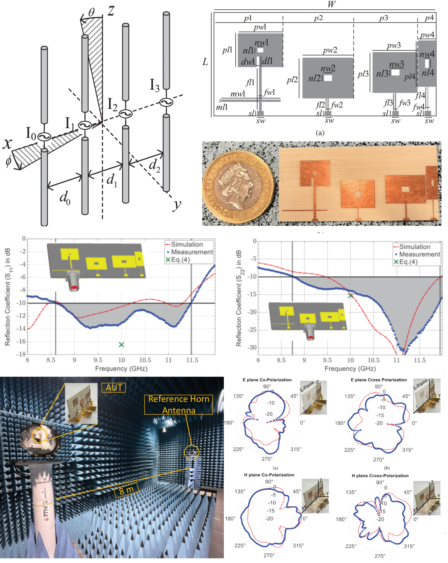 Densely Coupled, Super-Realized Gain Printed Dipole Array With Defected Ground Structures