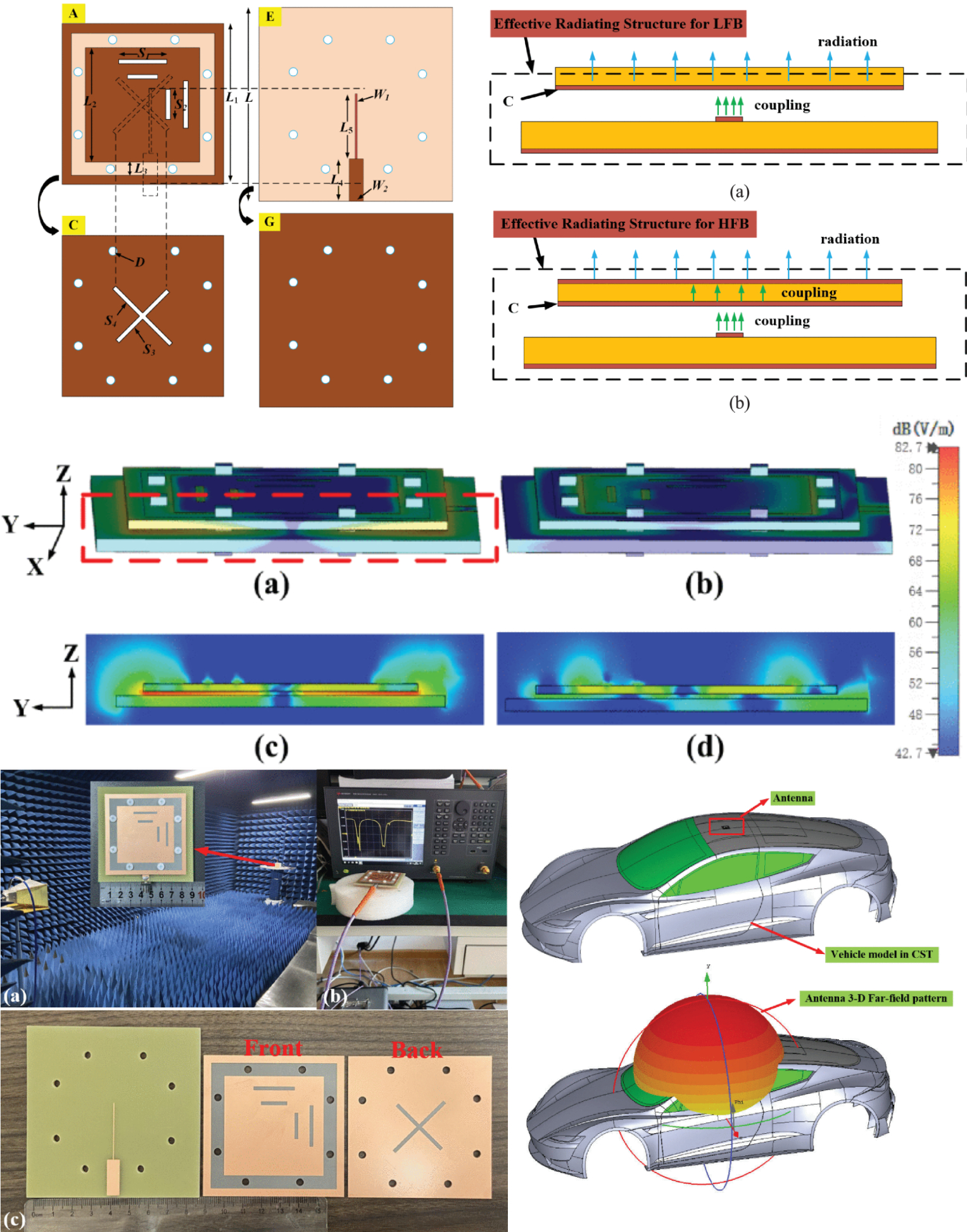Compact Dual-Mode CP Antenna With Wide AR Beamwidths for BDS-Based Vehicular Applications